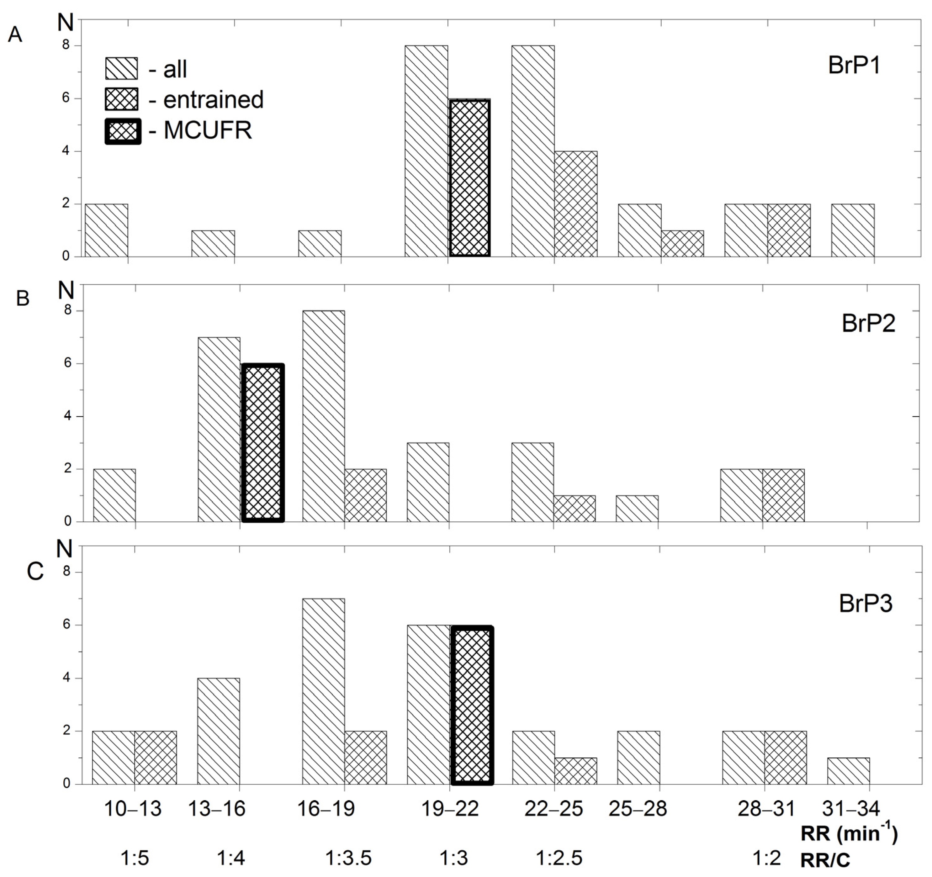 Ijerph 20 02838 g002