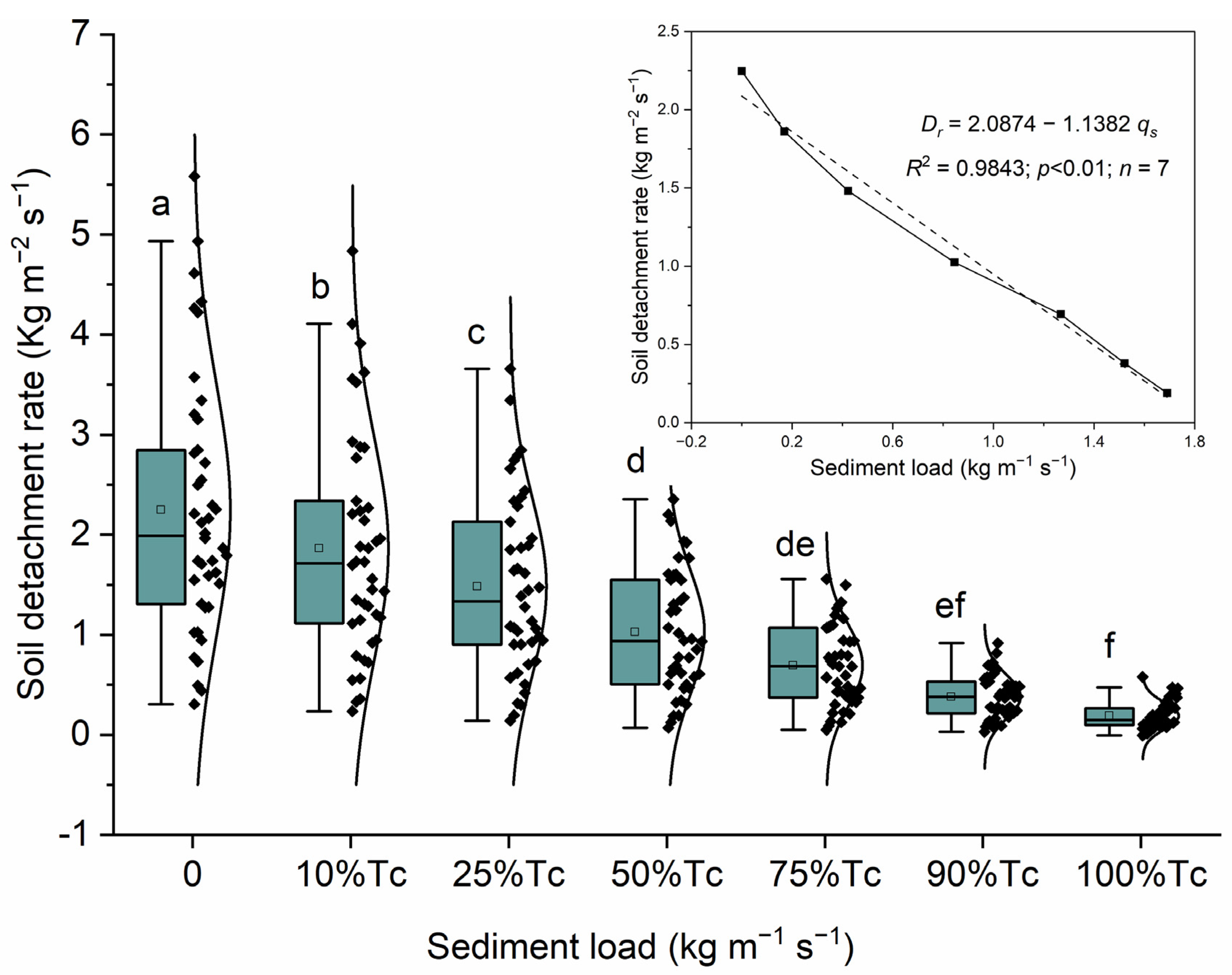 Ijerph 20 02839 g002