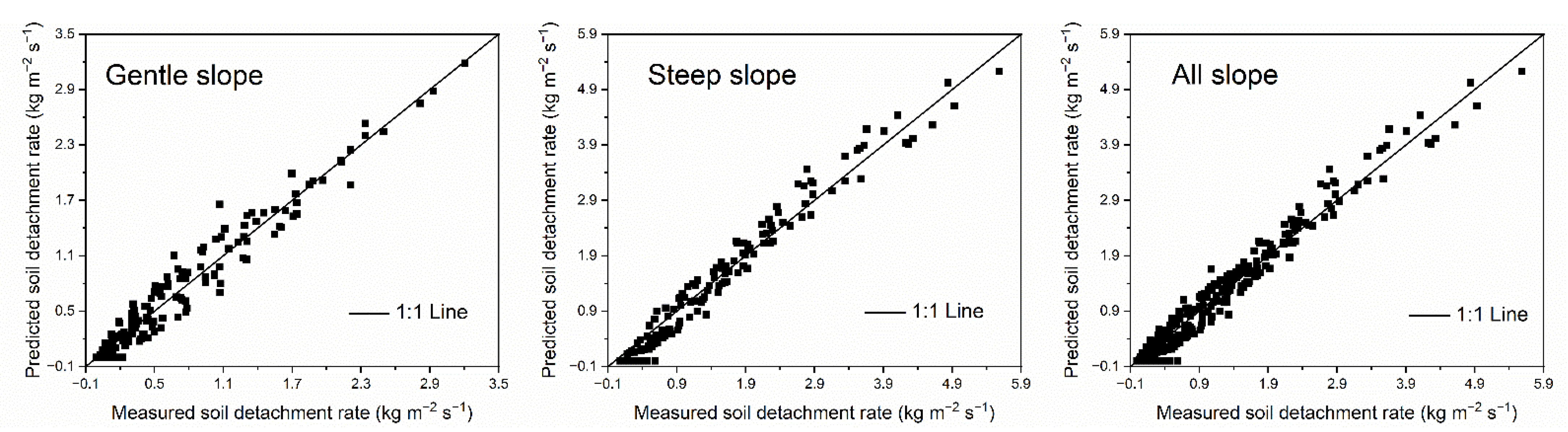 Ijerph 20 02839 g003