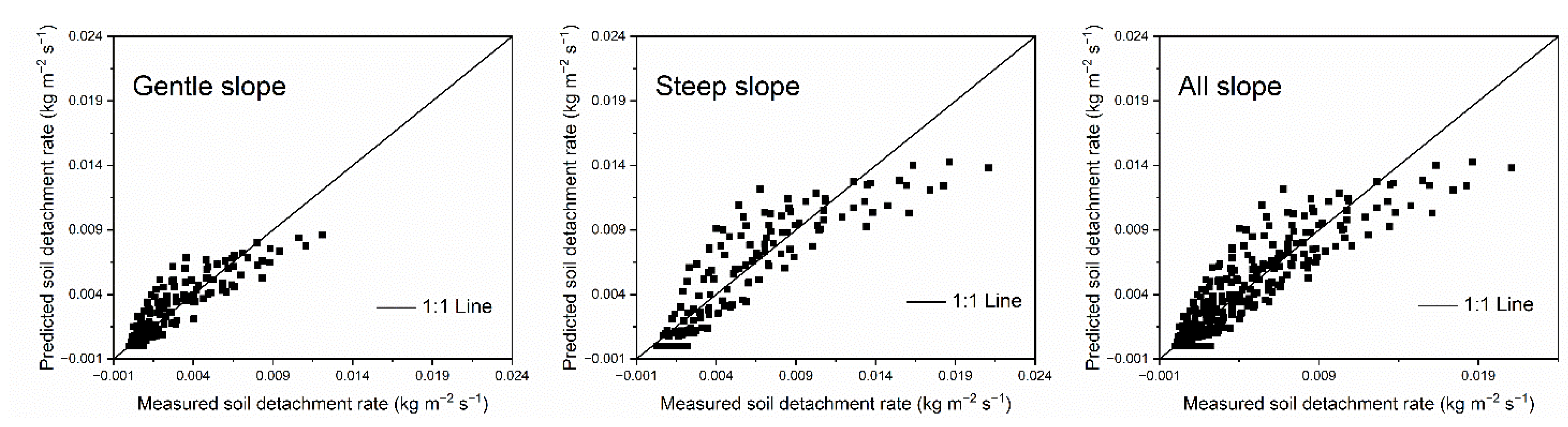 Ijerph 20 02839 g005
