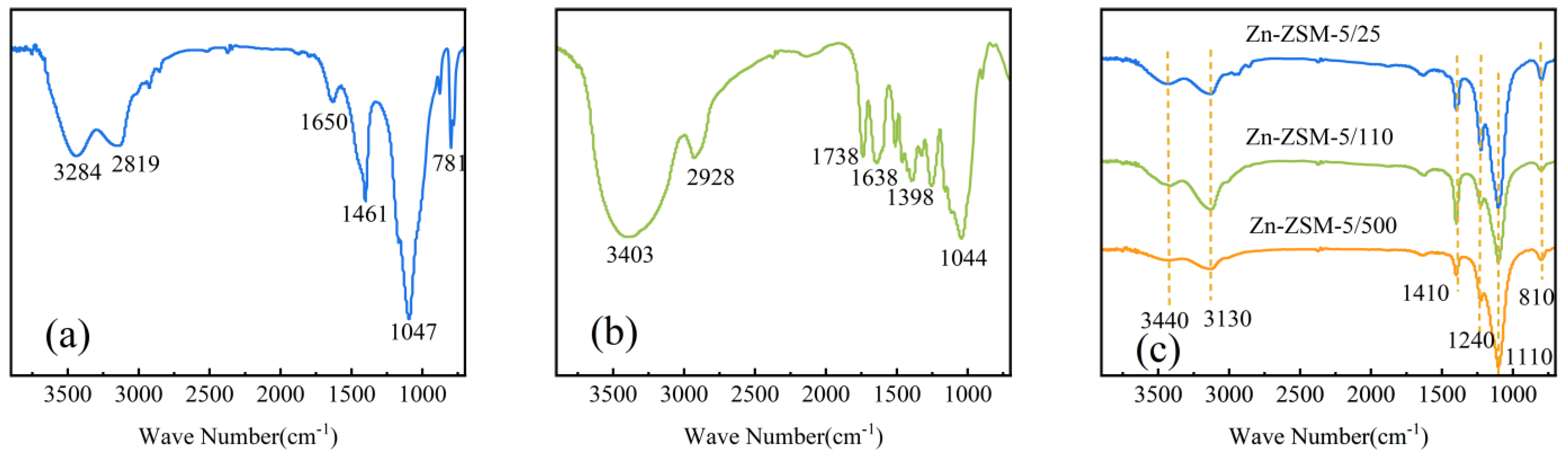 Ijerph 20 02841 g001