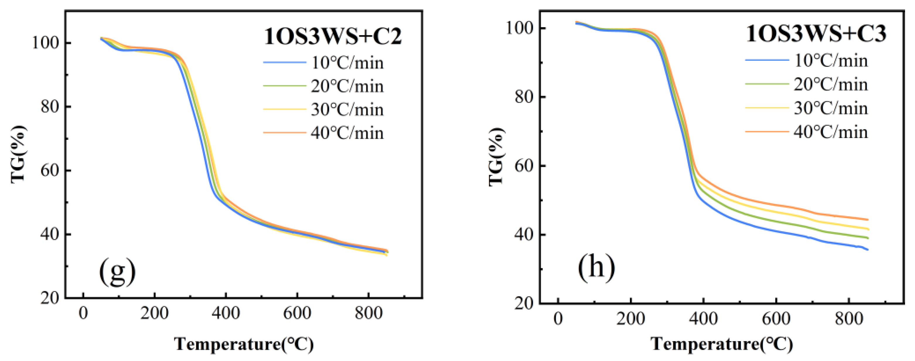 Ijerph 20 02841 g003b