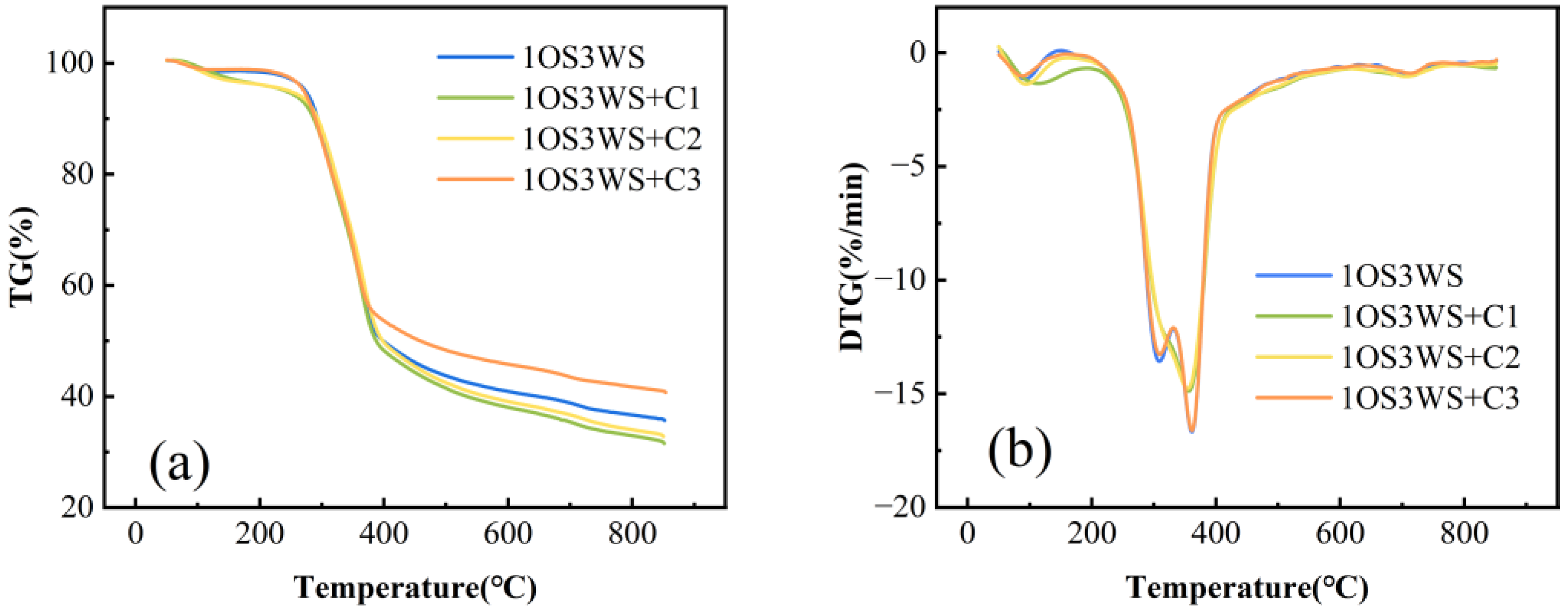Ijerph 20 02841 g005