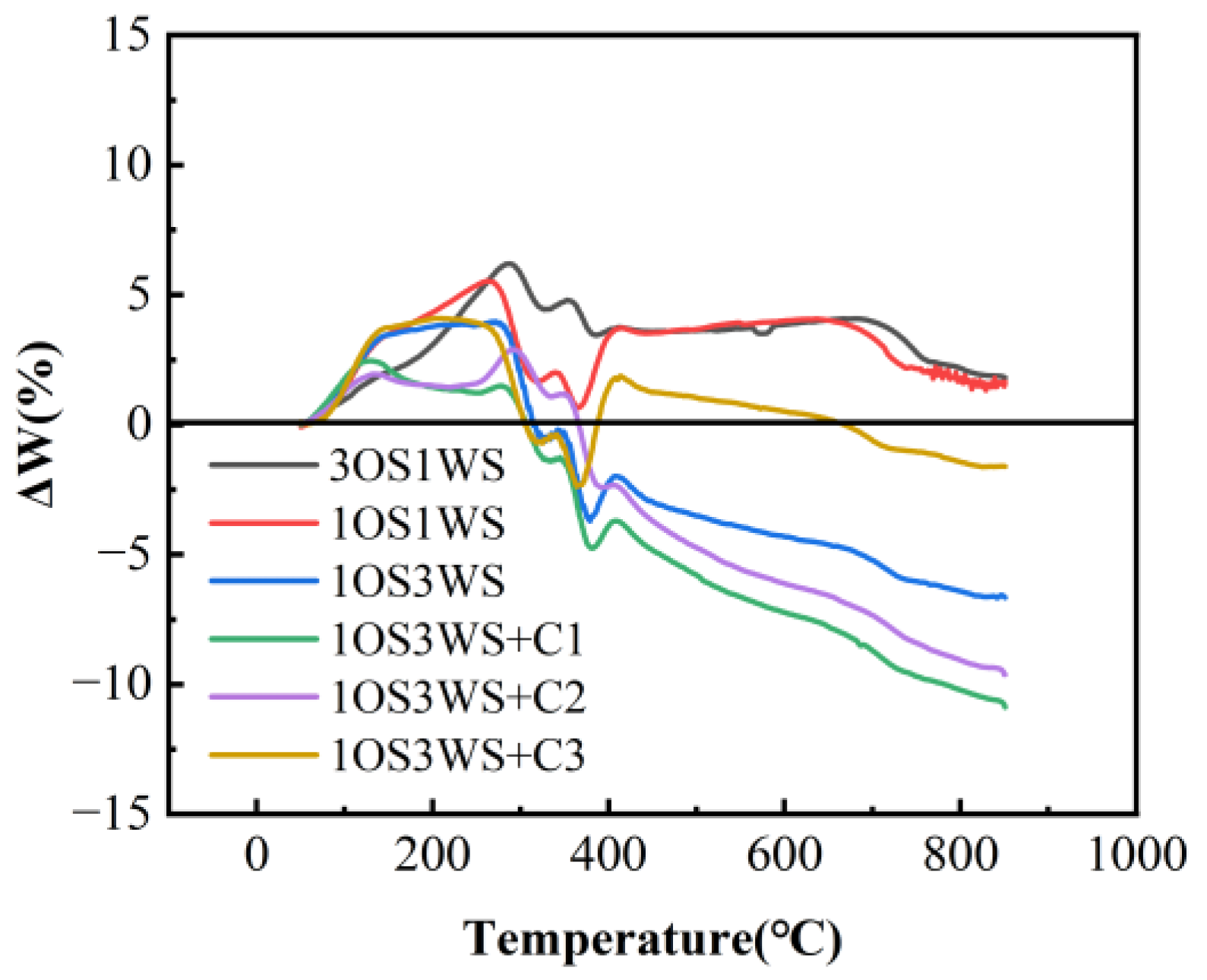 Ijerph 20 02841 g006