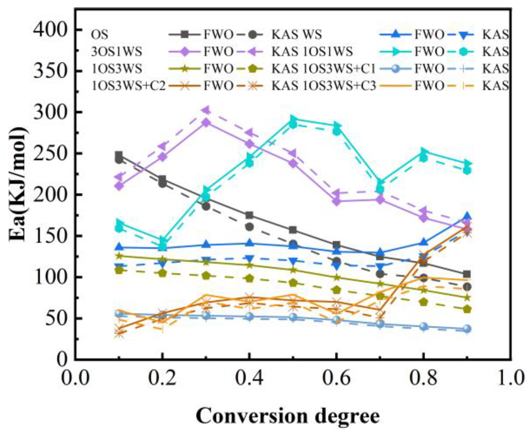 Ijerph 20 02841 g007