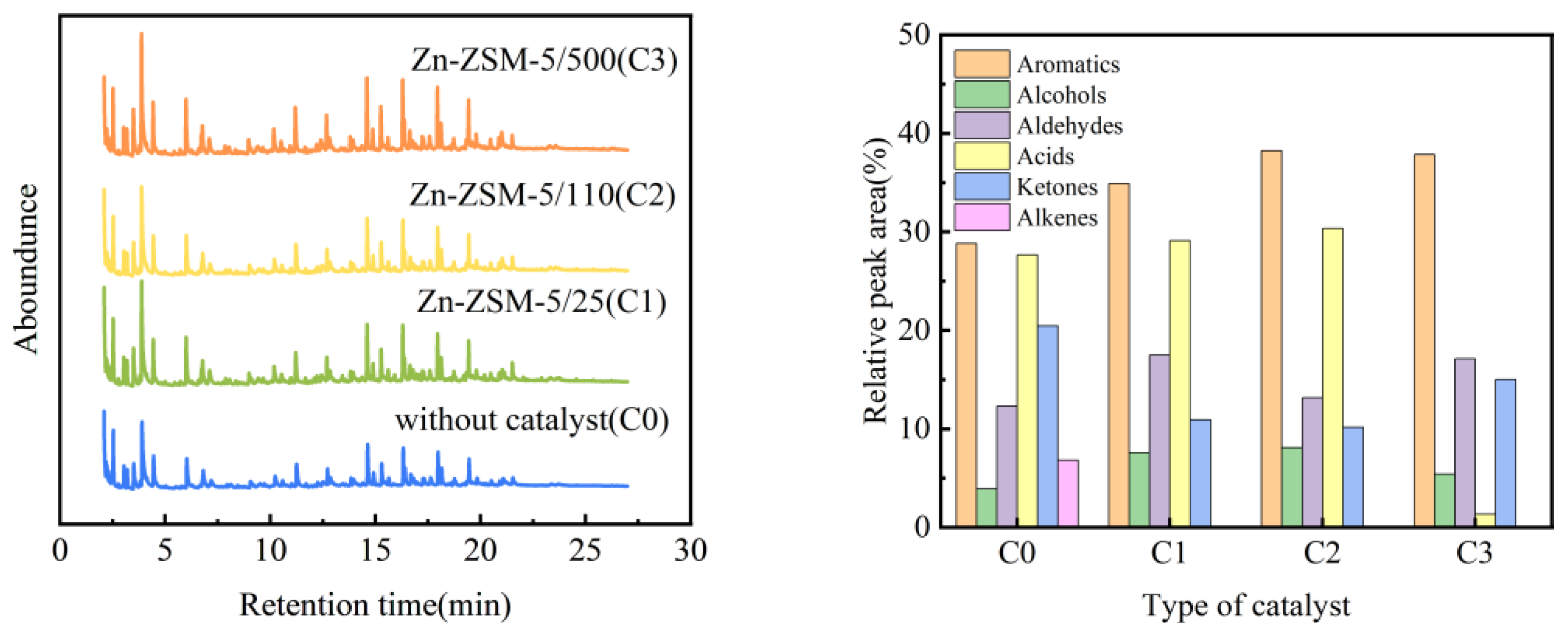 Ijerph 20 02841 g008