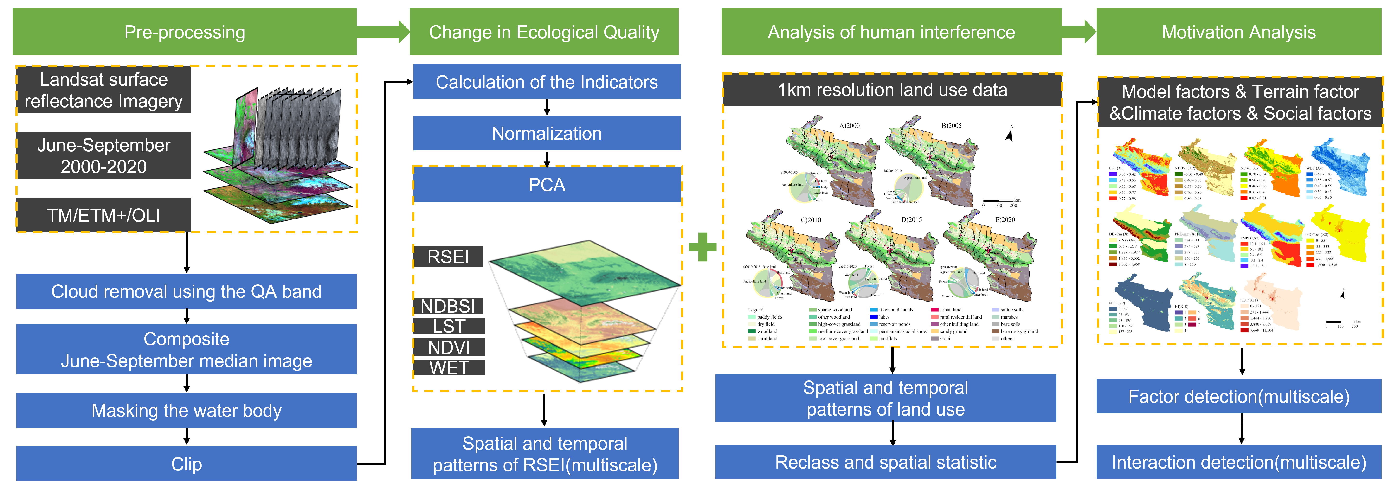 Ijerph 20 02844 g002 550