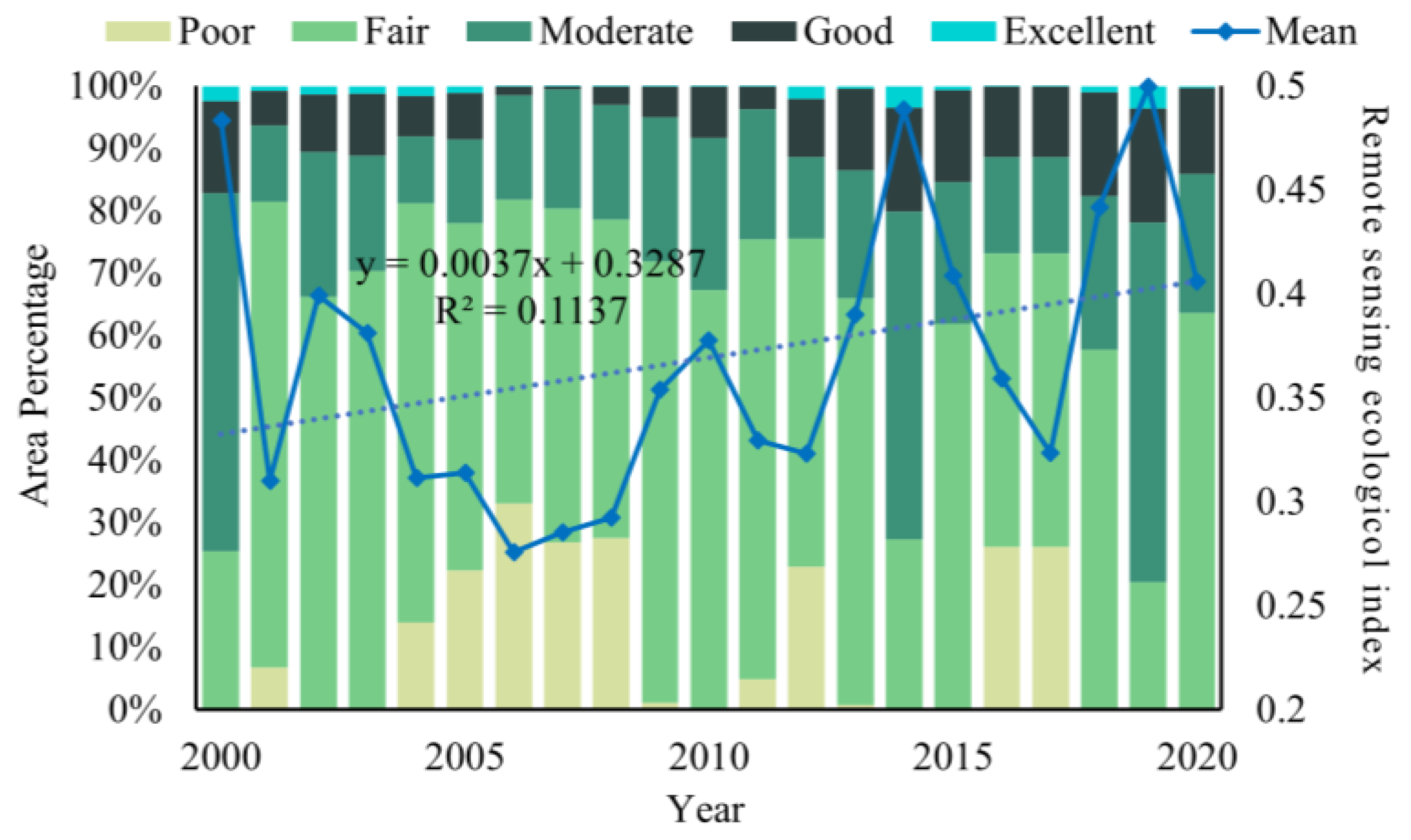 Ijerph 20 02844 g006 550
