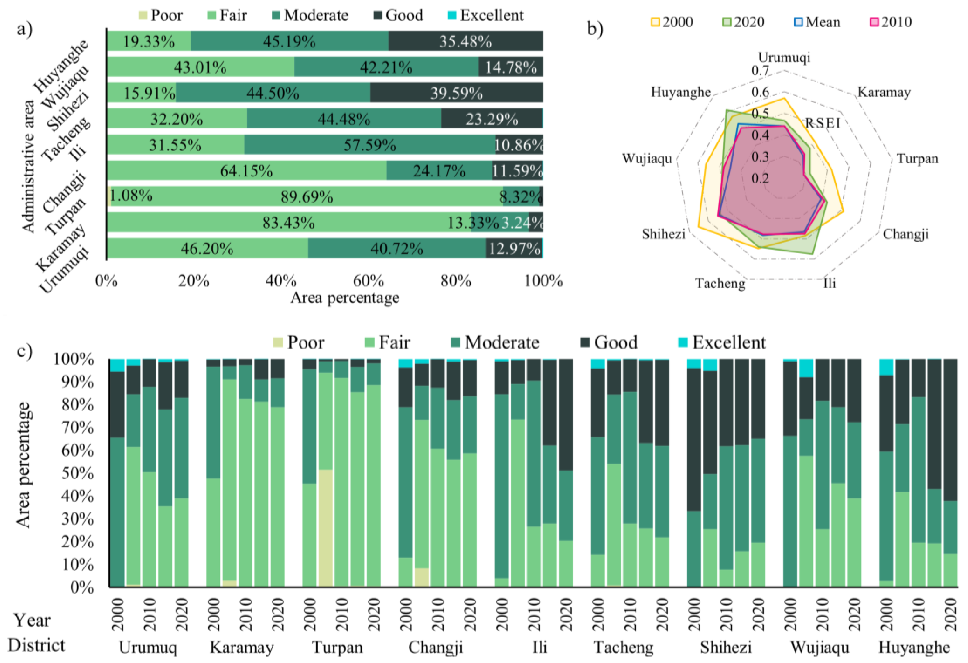 Ijerph 20 02844 g007 550