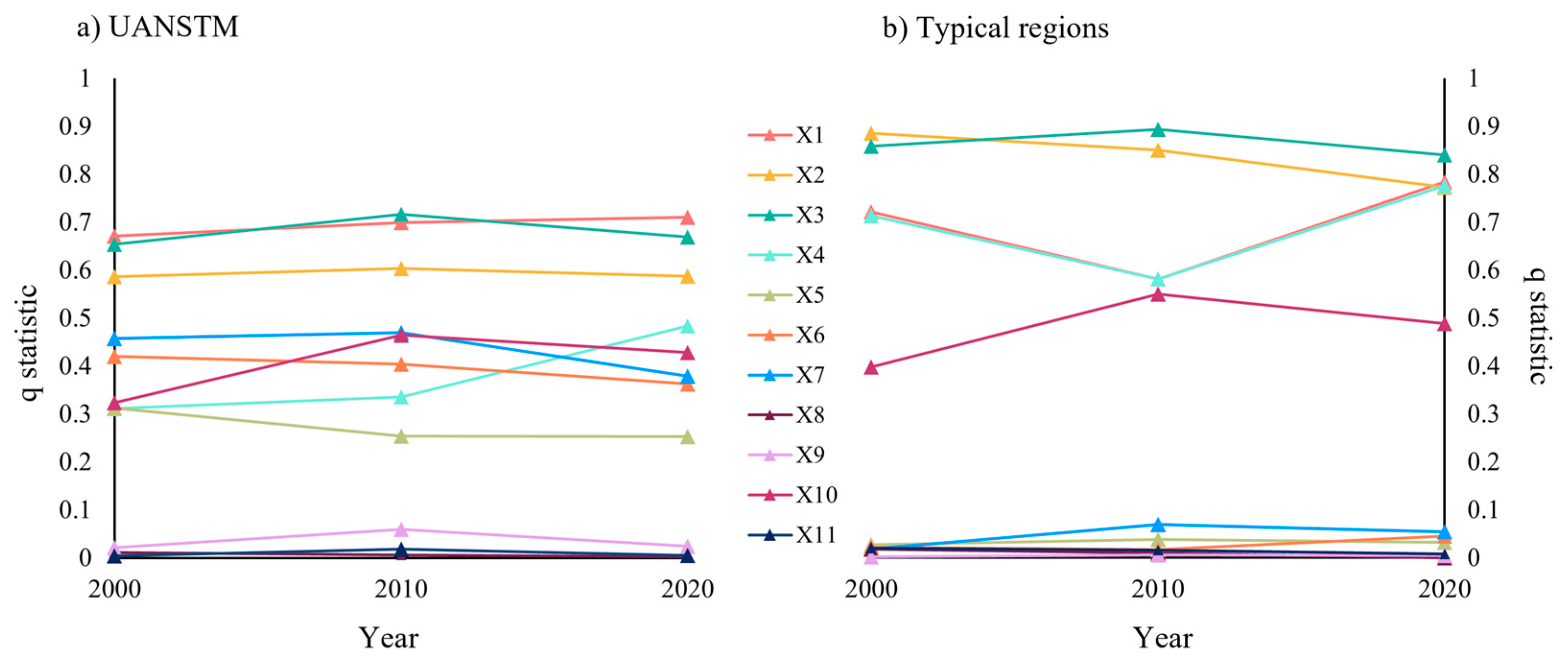 Ijerph 20 02844 g010 550