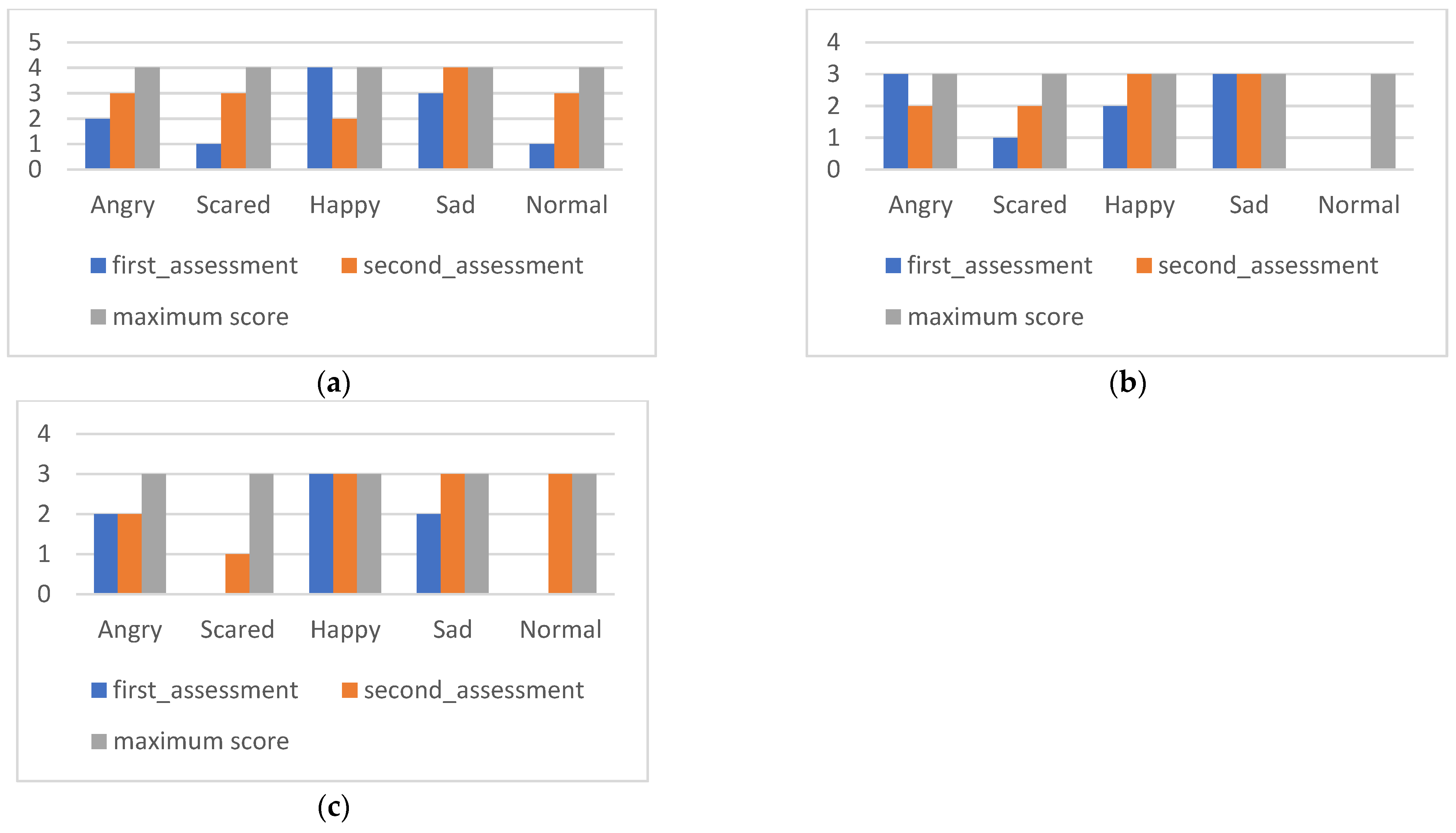 Ijerph 20 02846 g008