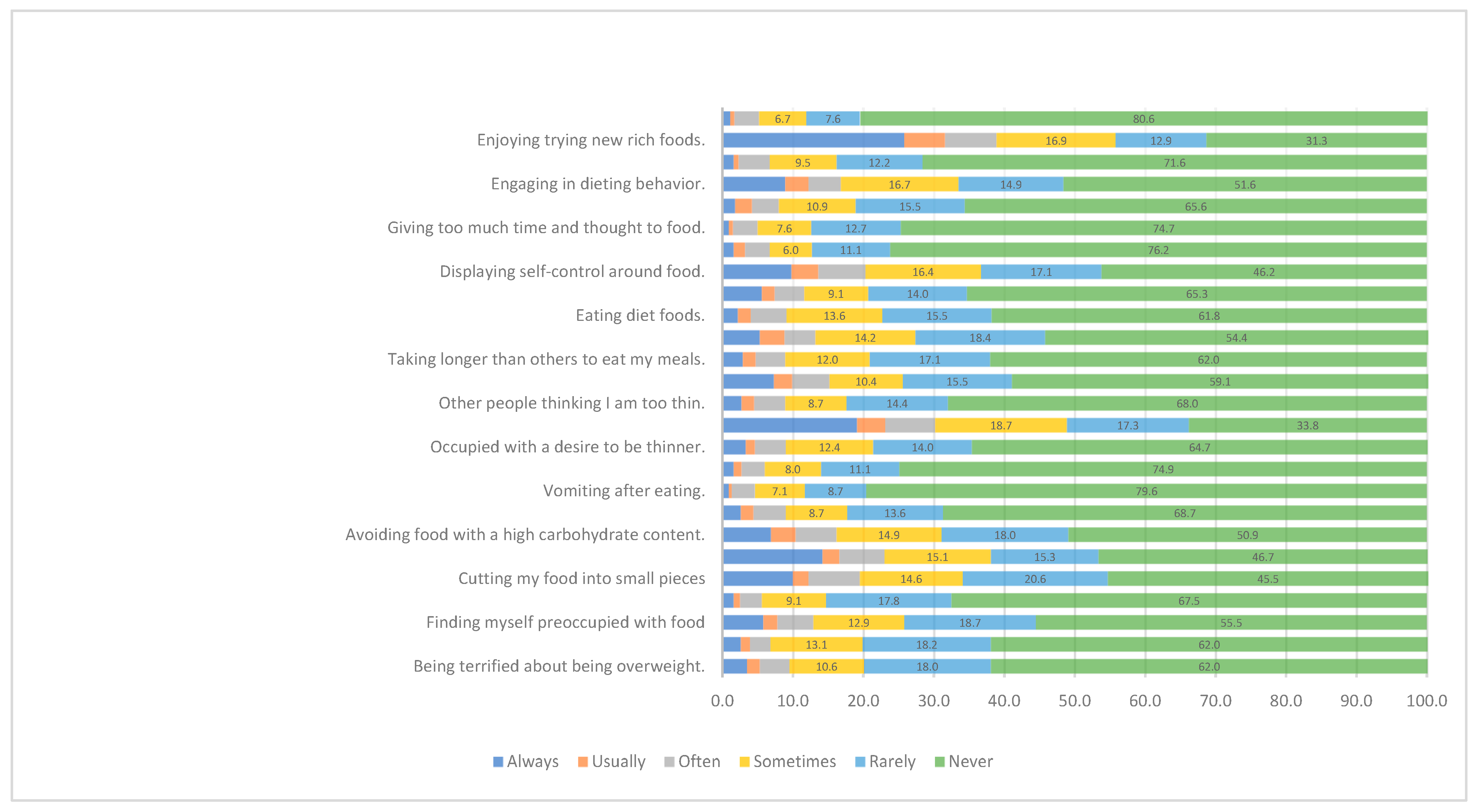 Ijerph 20 02848 g001 Ijerph 20 02848 g001