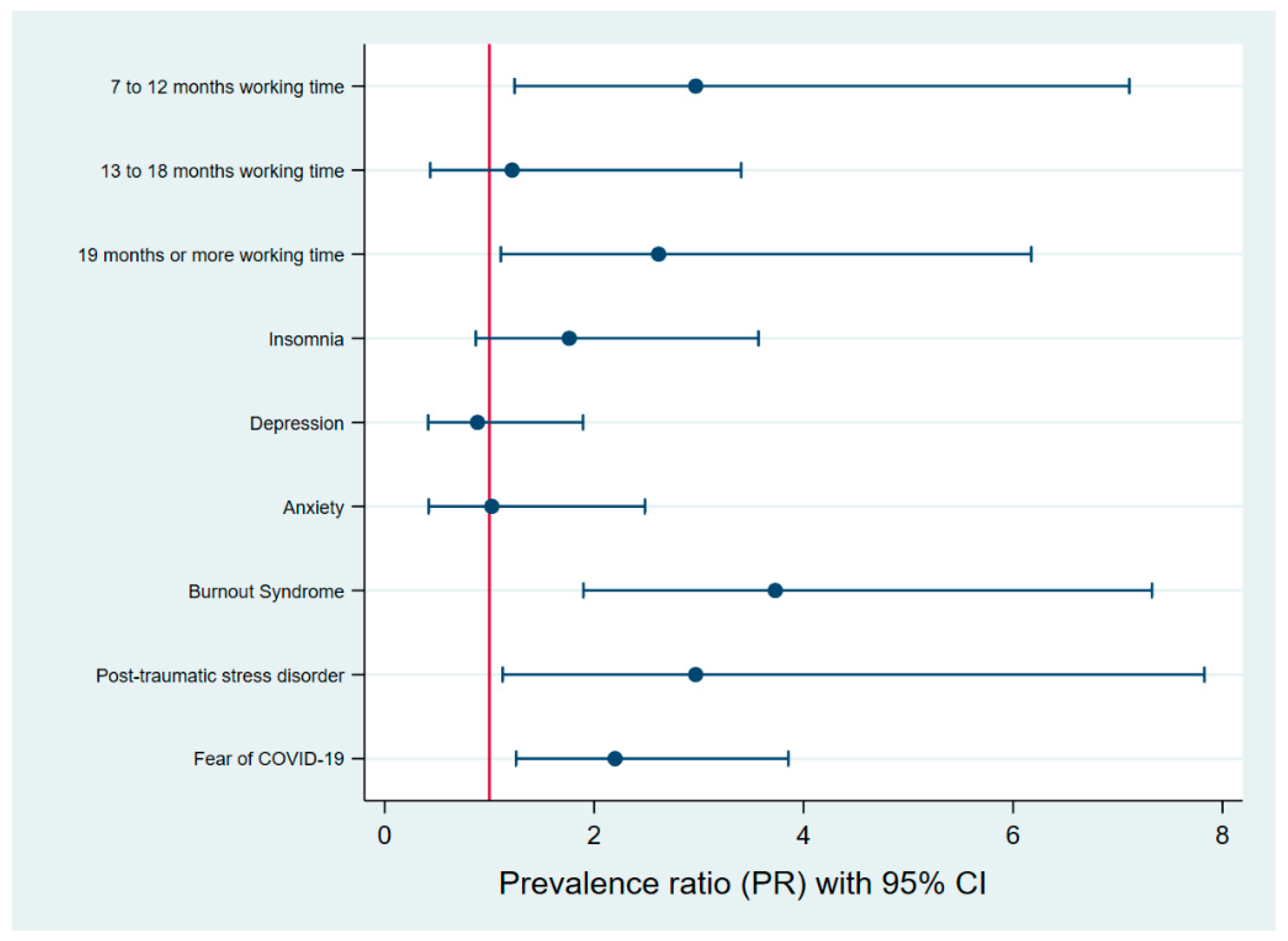 Ijerph 20 02848 g002 Ijerph 20 02848 g002