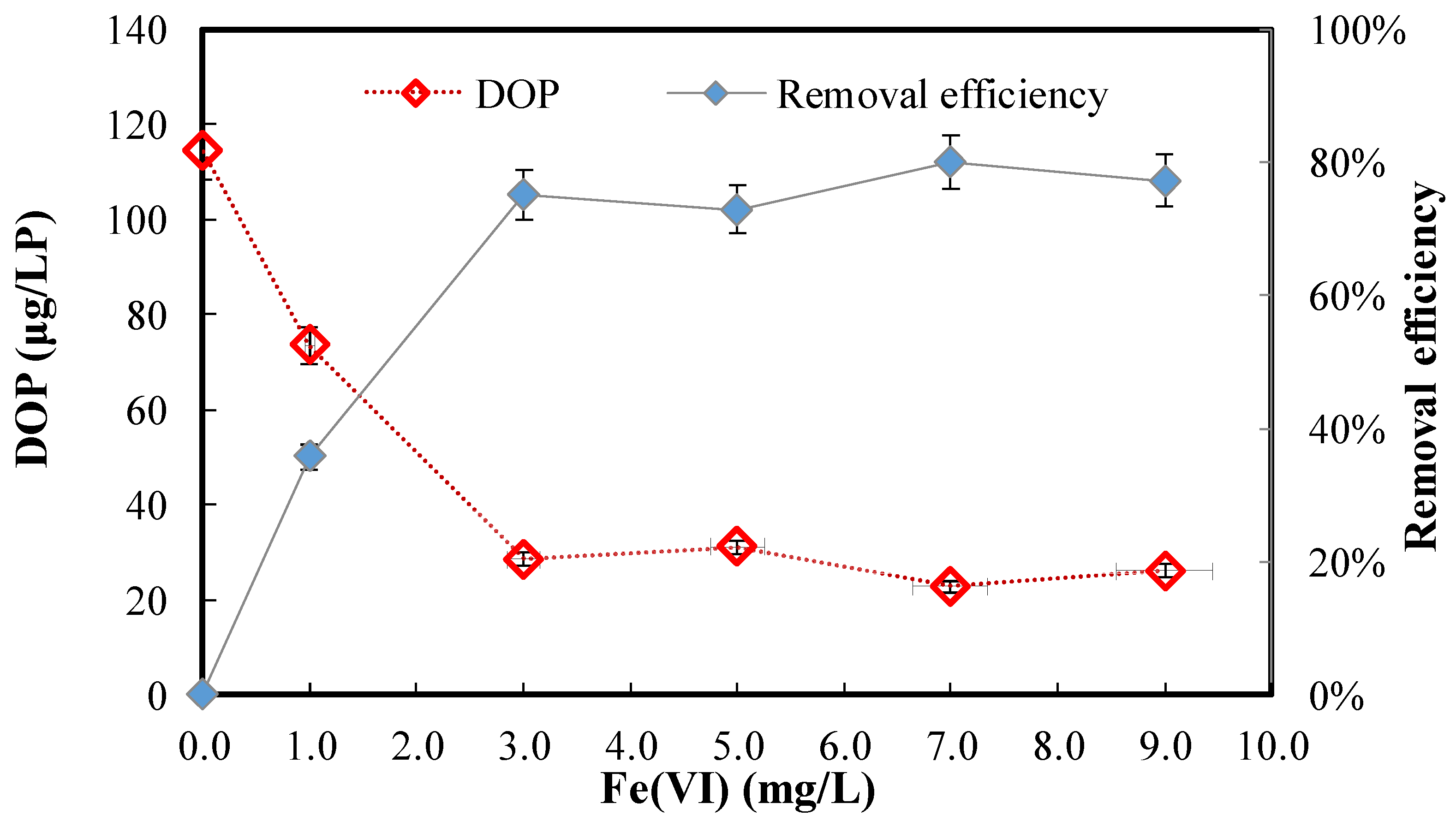 Ijerph 20 02849 g001 Ijerph 20 02849 g001