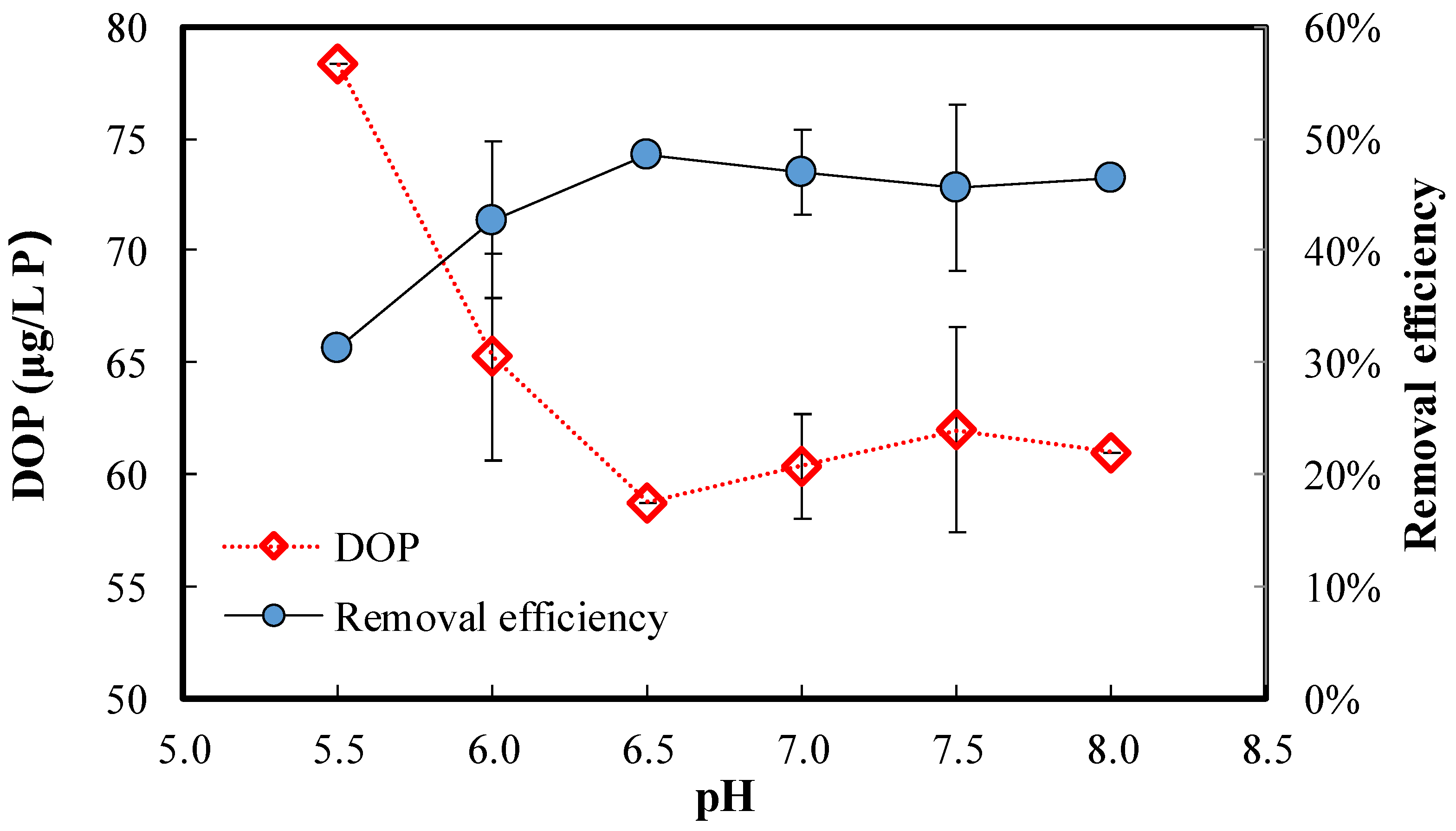 Ijerph 20 02849 g002 Ijerph 20 02849 g002