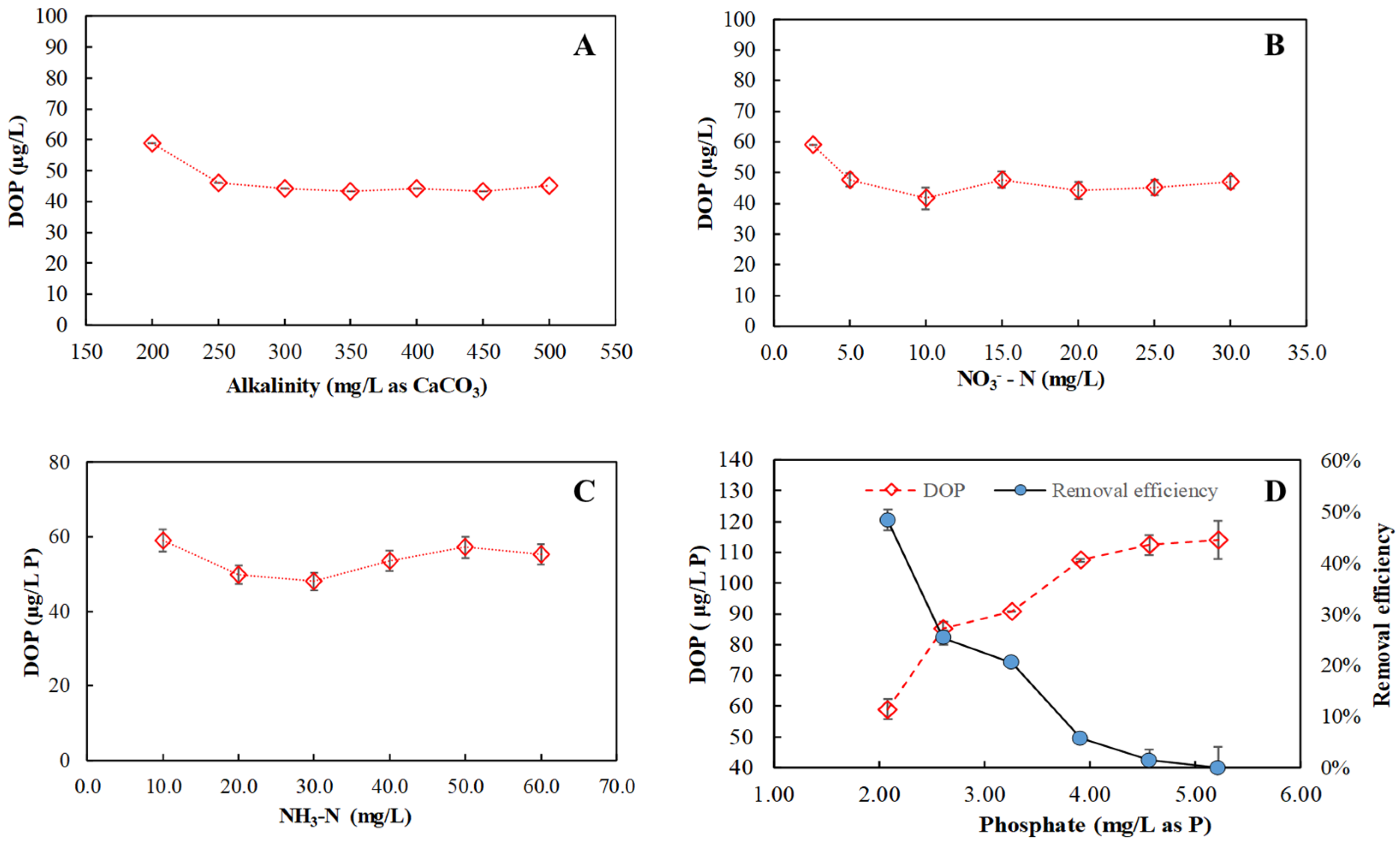 Ijerph 20 02849 g003 Ijerph 20 02849 g003