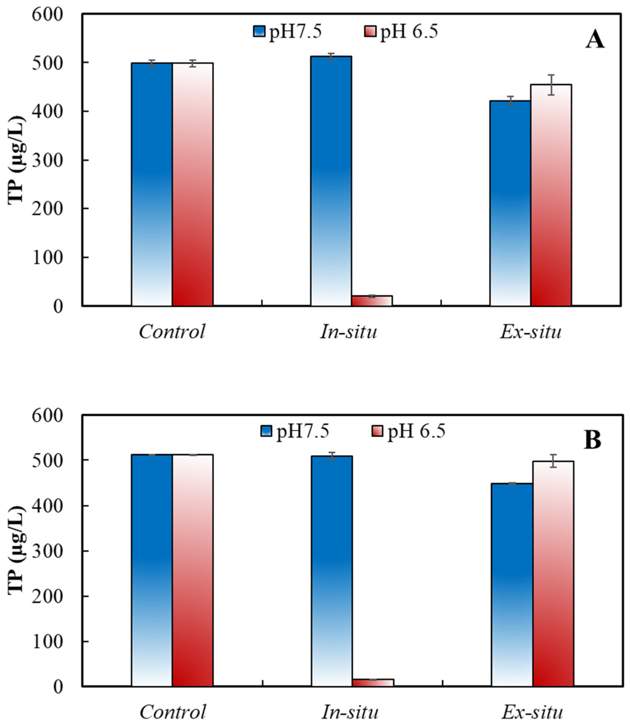 Ijerph 20 02849 g004 Ijerph 20 02849 g004