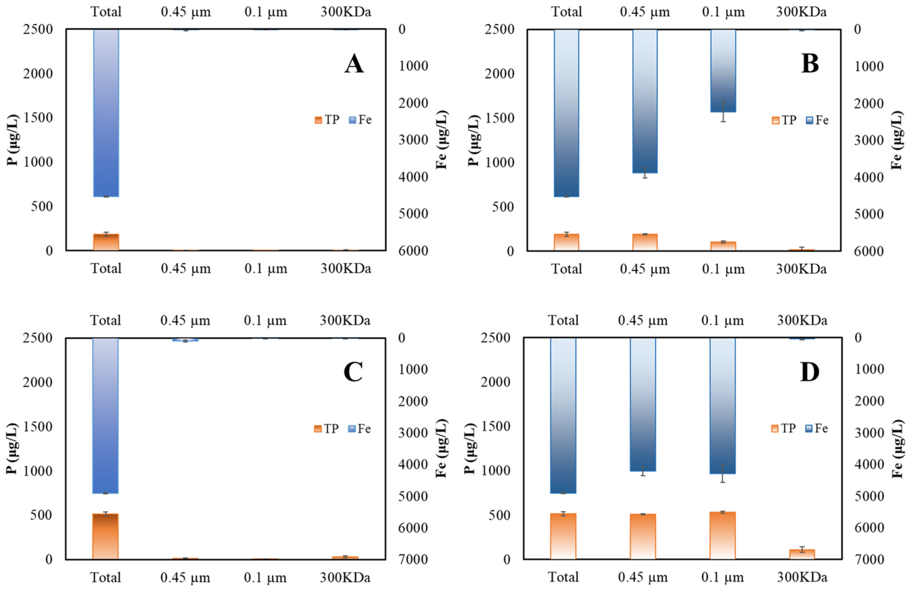 Ijerph 20 02849 g005 Ijerph 20 02849 g005