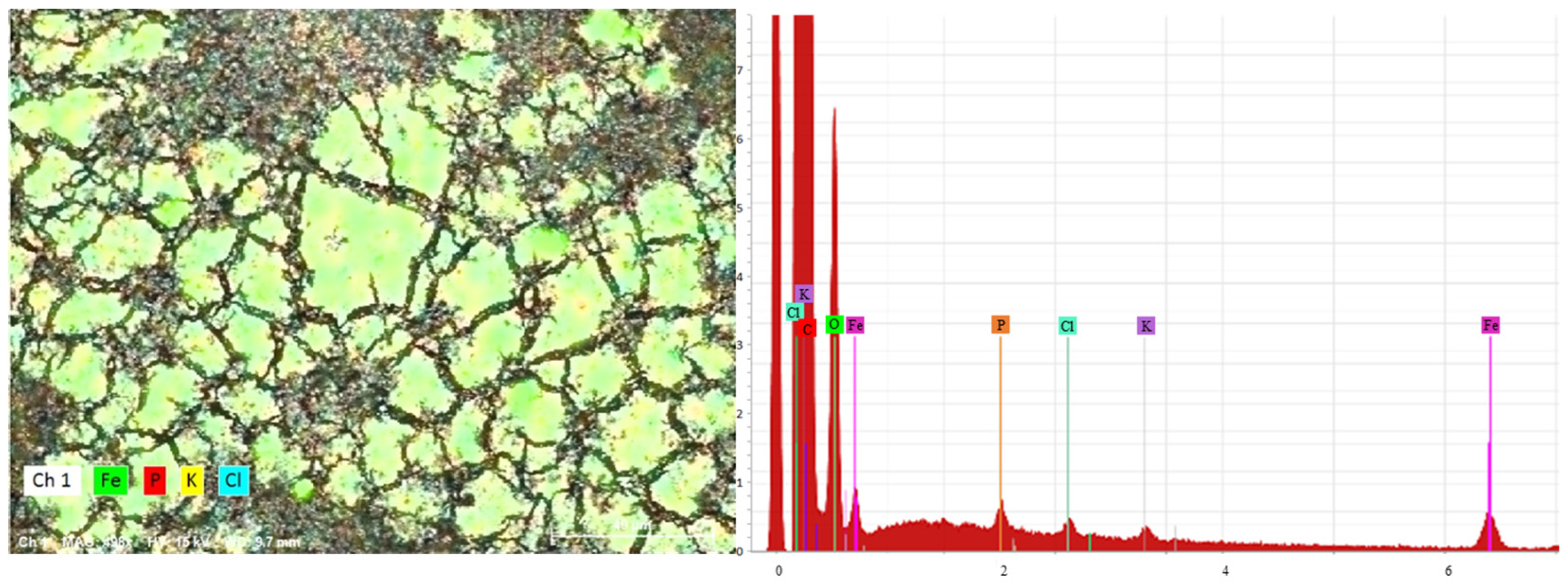 Ijerph 20 02849 g006 Ijerph 20 02849 g006