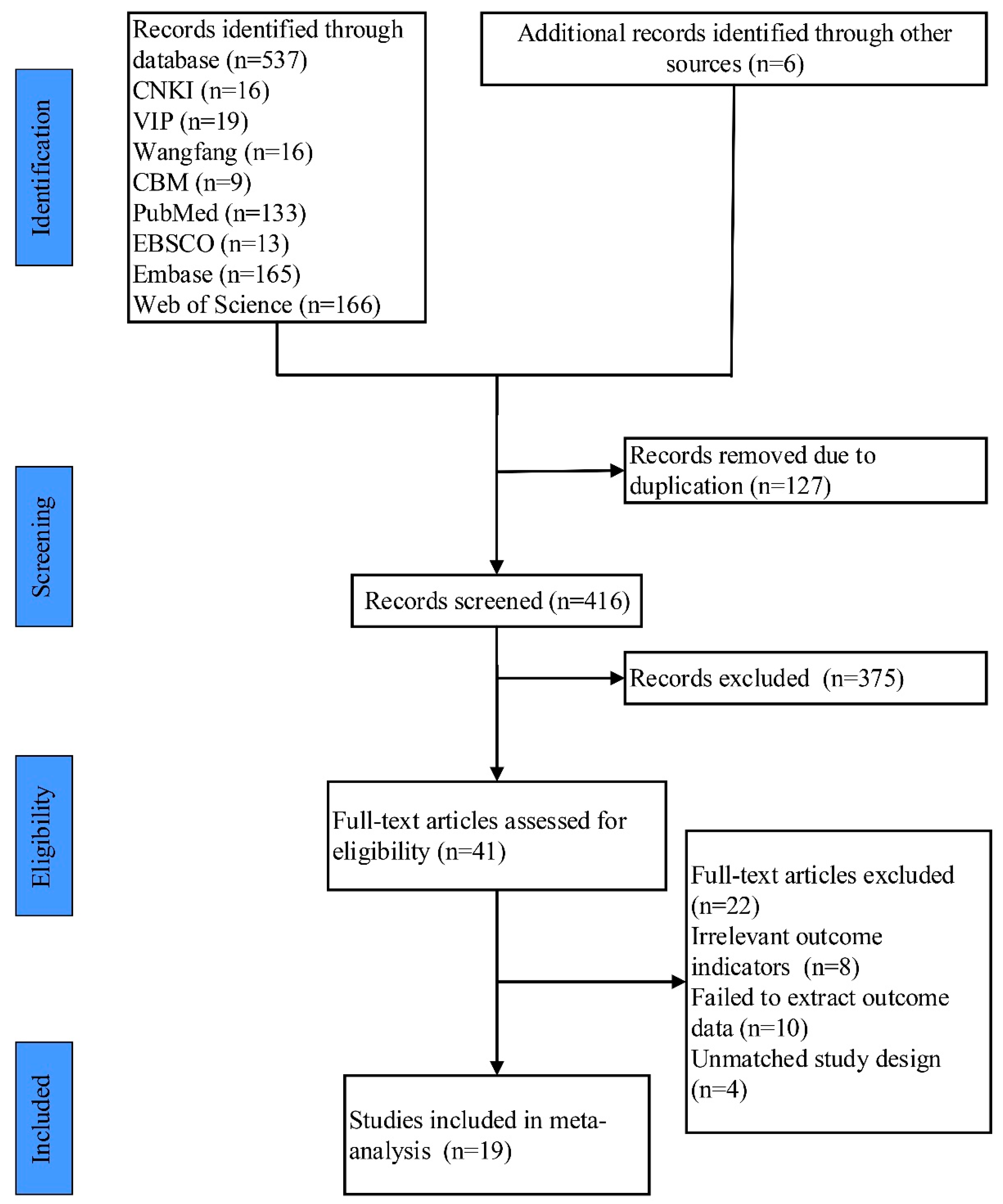 Ijerph 20 02850 g001