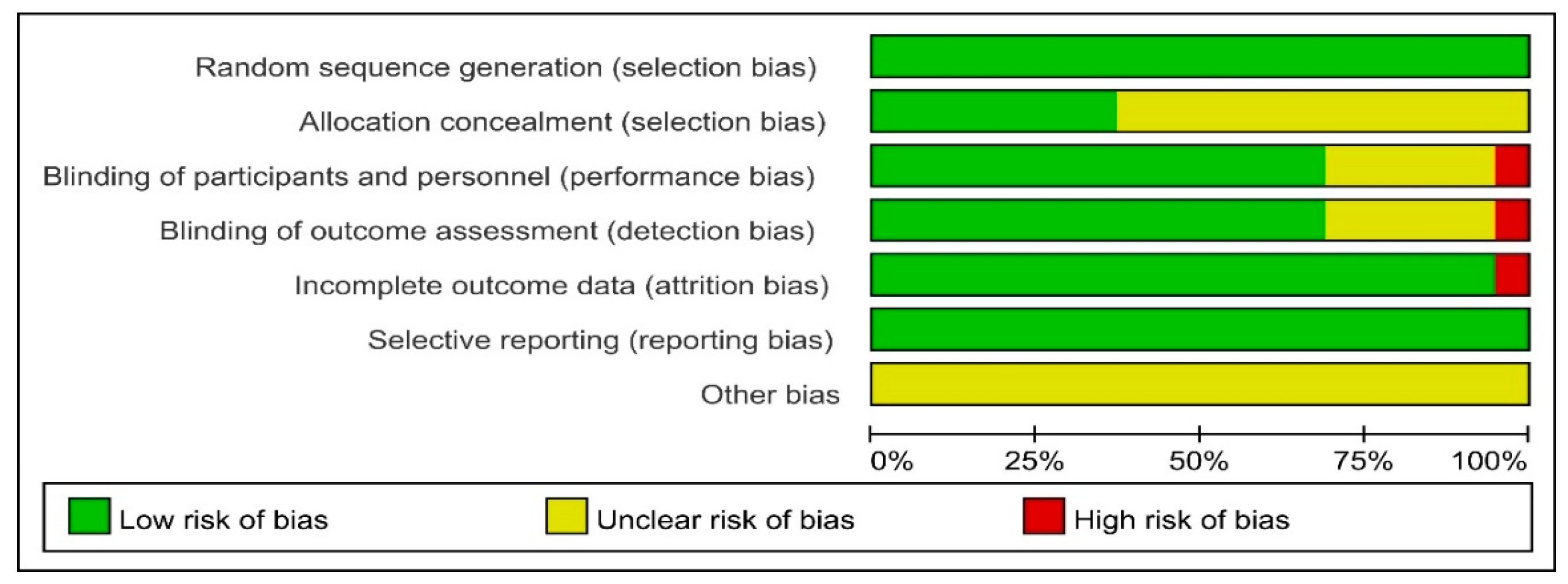 Ijerph 20 02850 g002