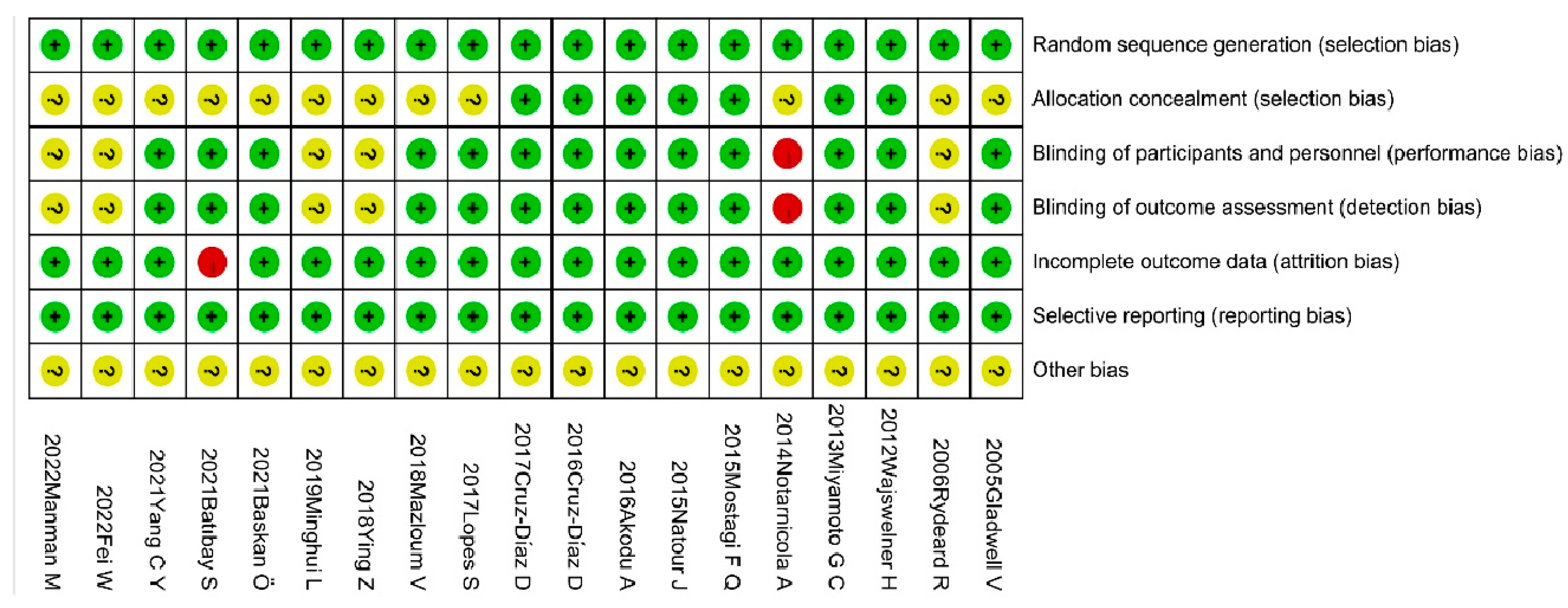 Ijerph 20 02850 g003