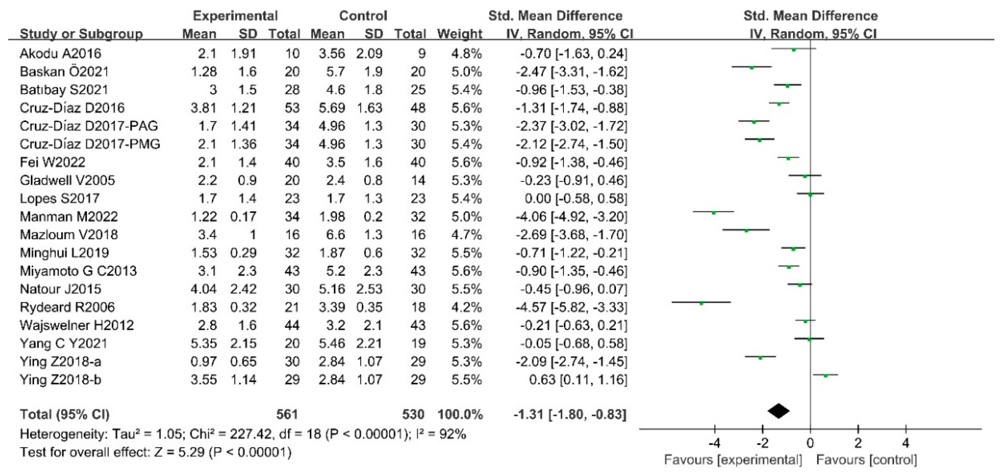 Ijerph 20 02850 g004