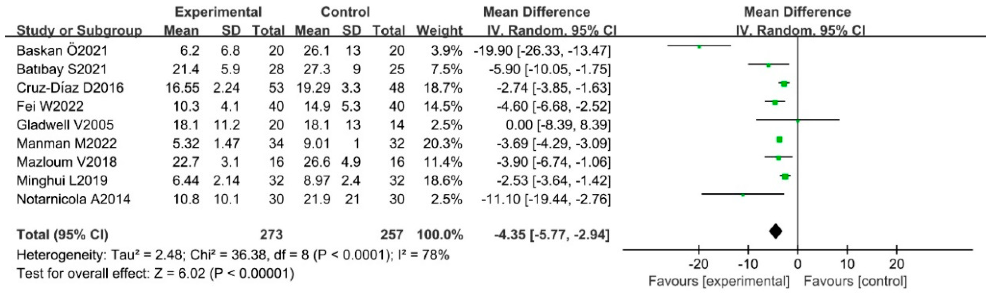 Ijerph 20 02850 g005