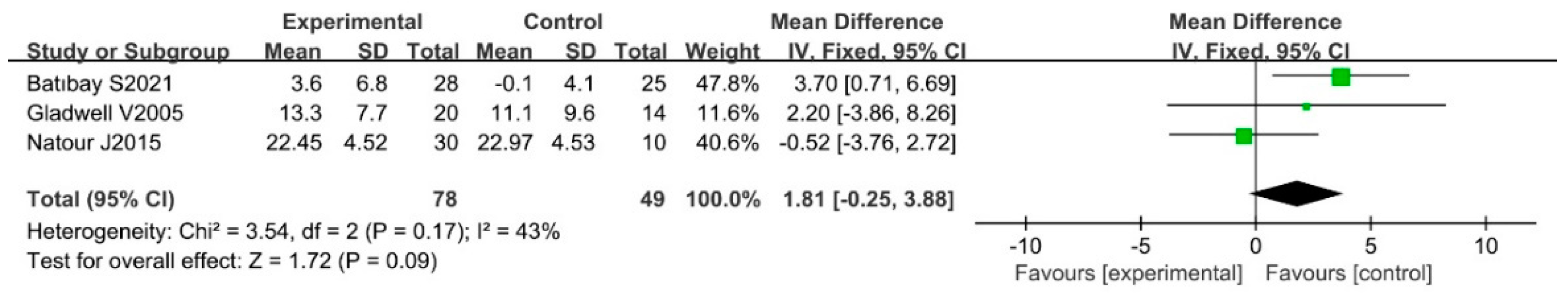 Ijerph 20 02850 g009