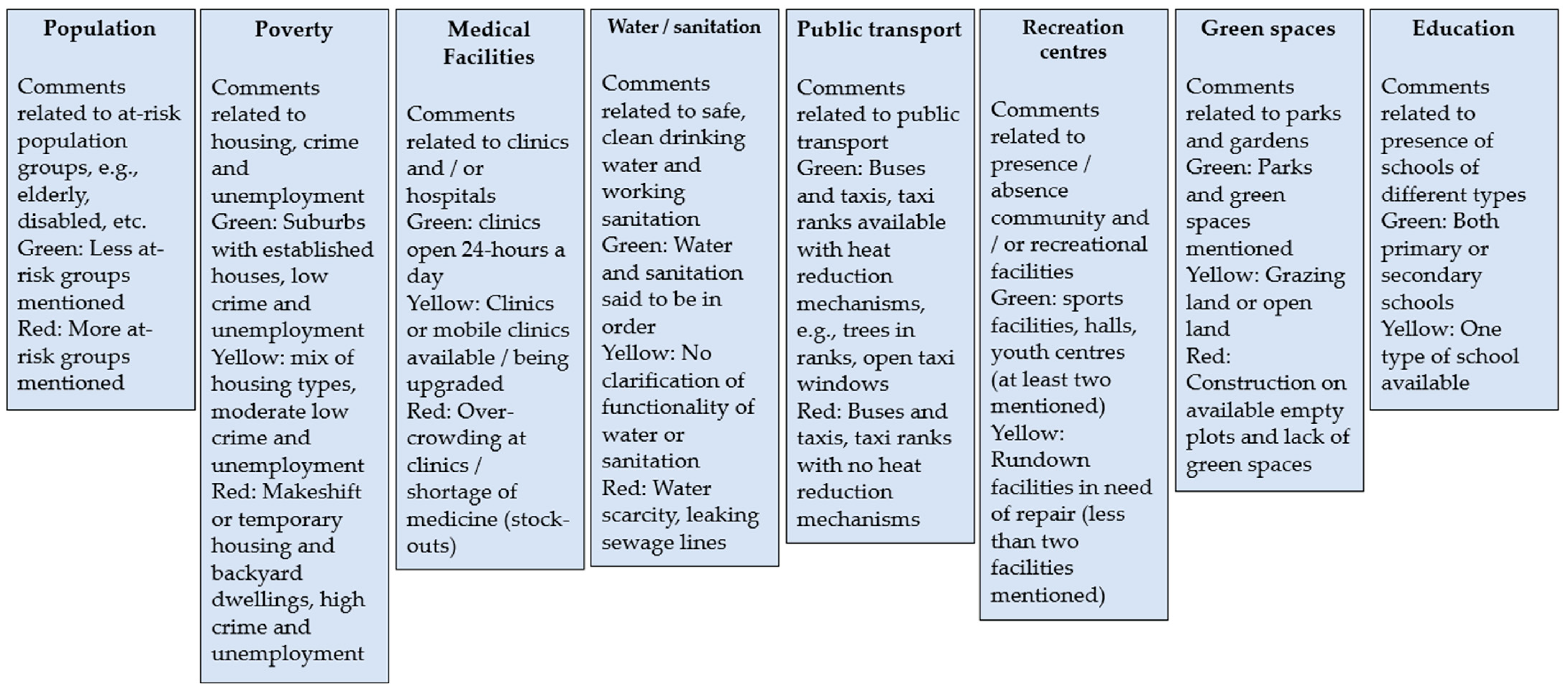 Ijerph 20 02852 g005
