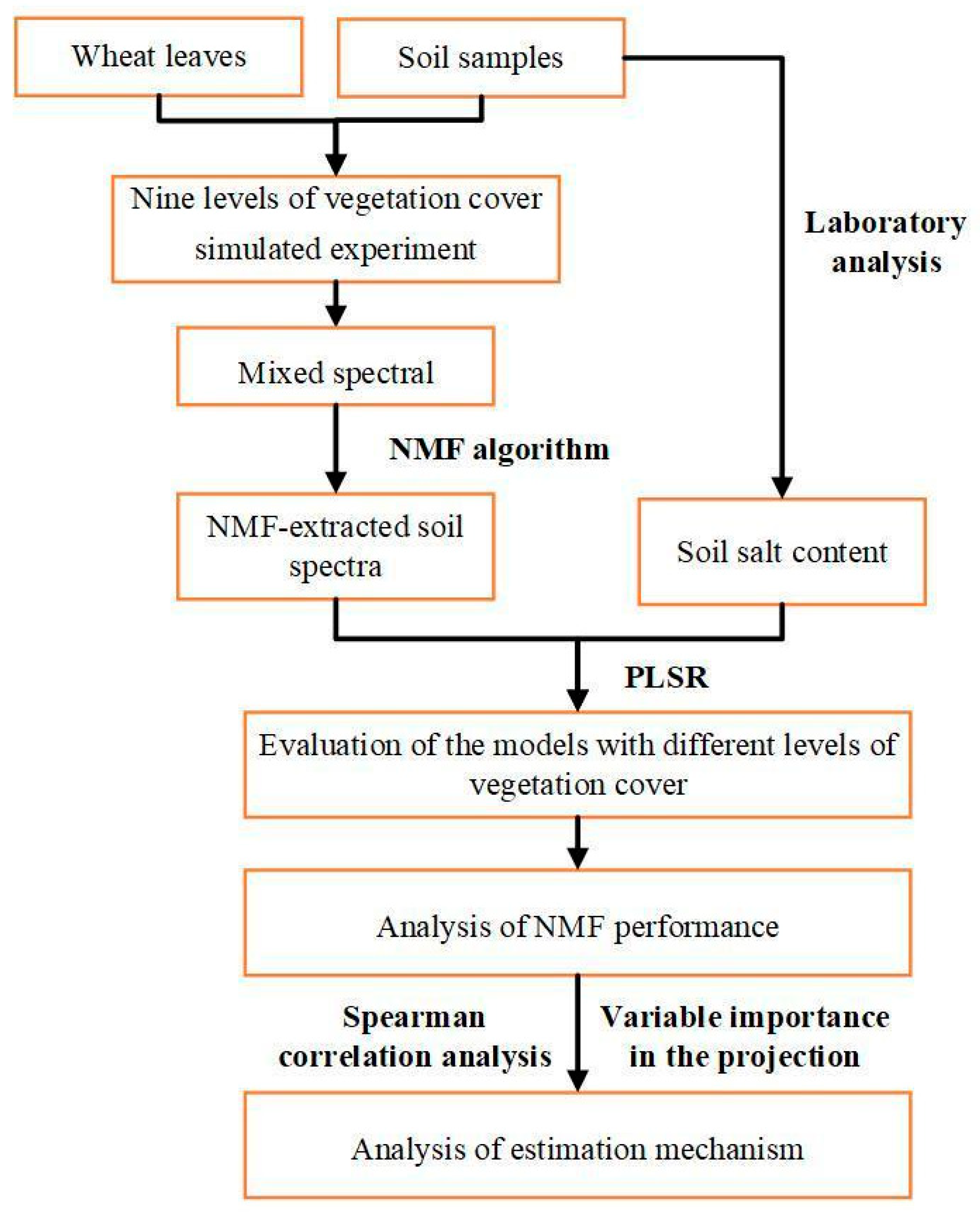 Ijerph 20 02853 g003 Ijerph 20 02853 g003