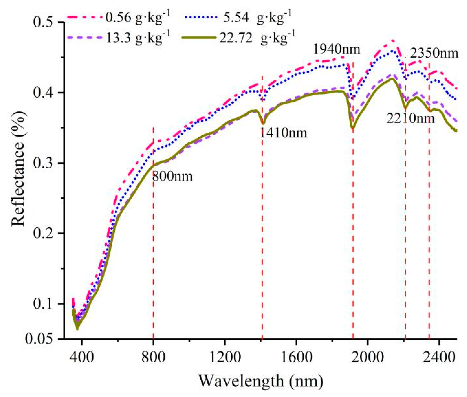 Ijerph 20 02853 g004 Ijerph 20 02853 g004