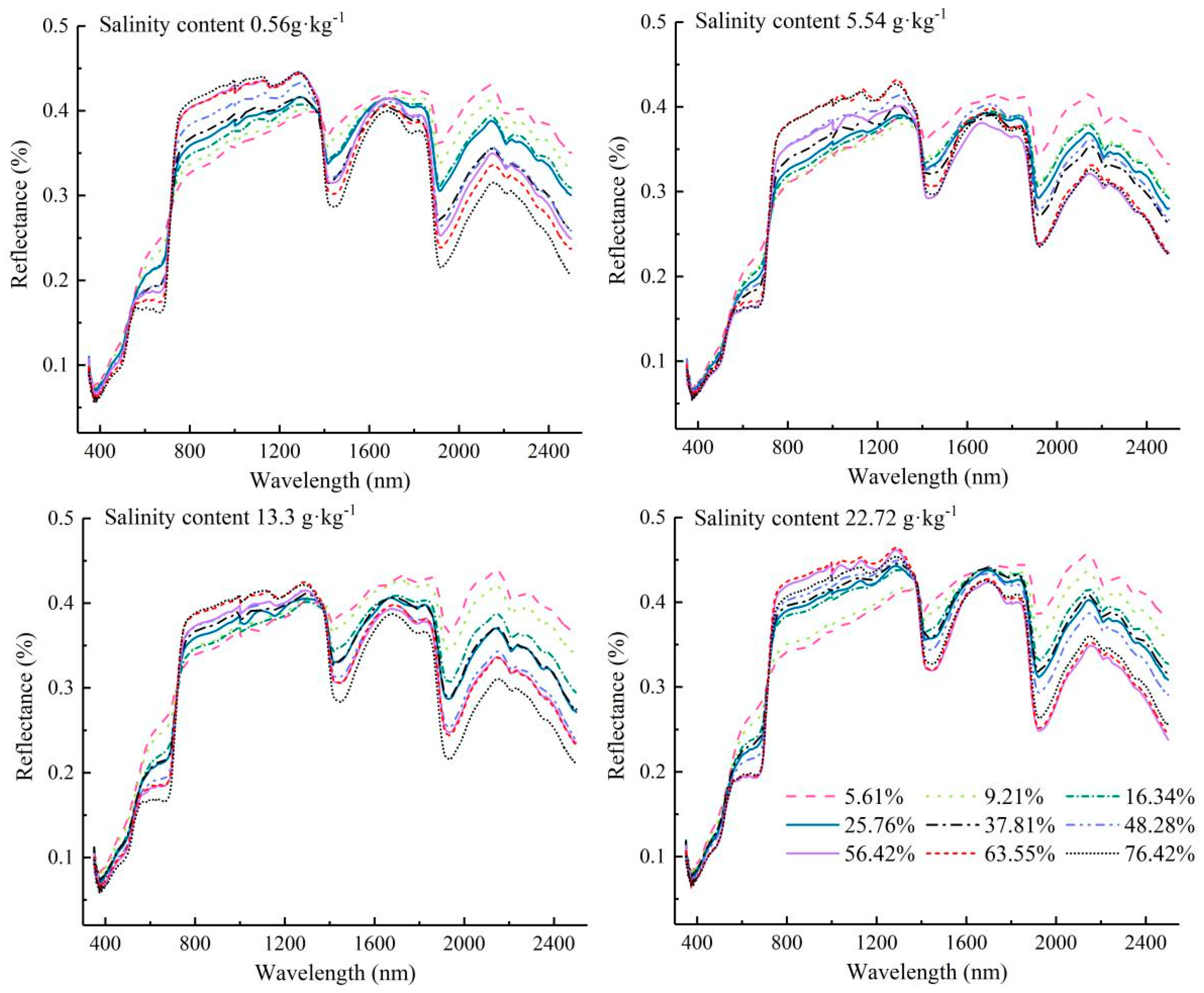 Ijerph 20 02853 g005 Ijerph 20 02853 g005