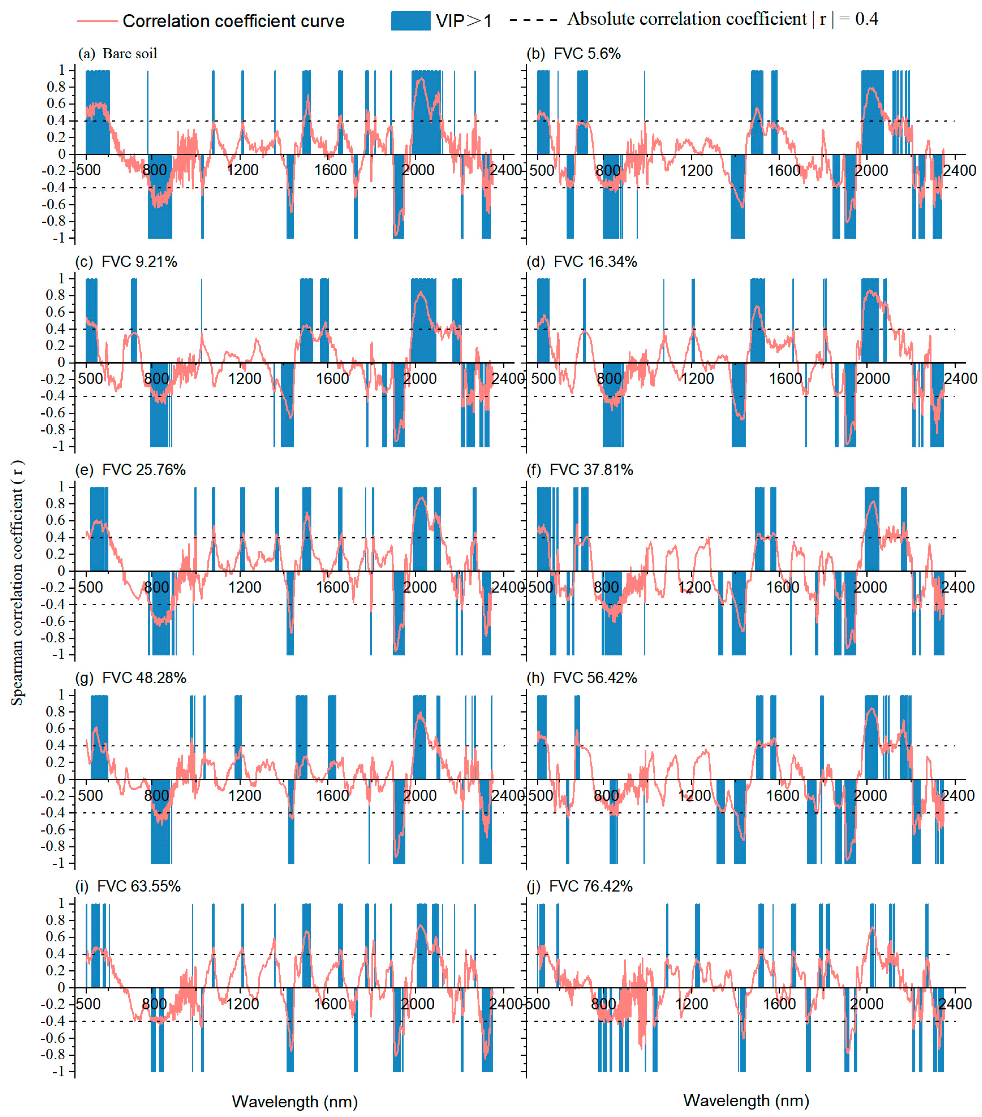 Ijerph 20 02853 g007 Ijerph 20 02853 g007