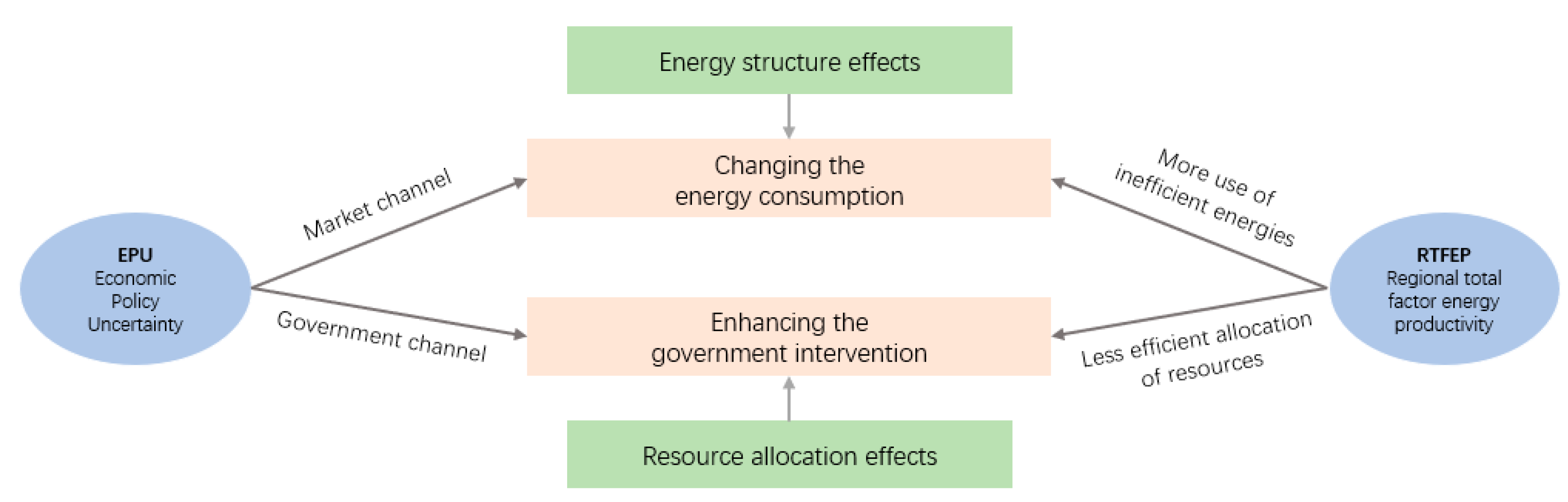 Ijerph 20 02855 g002