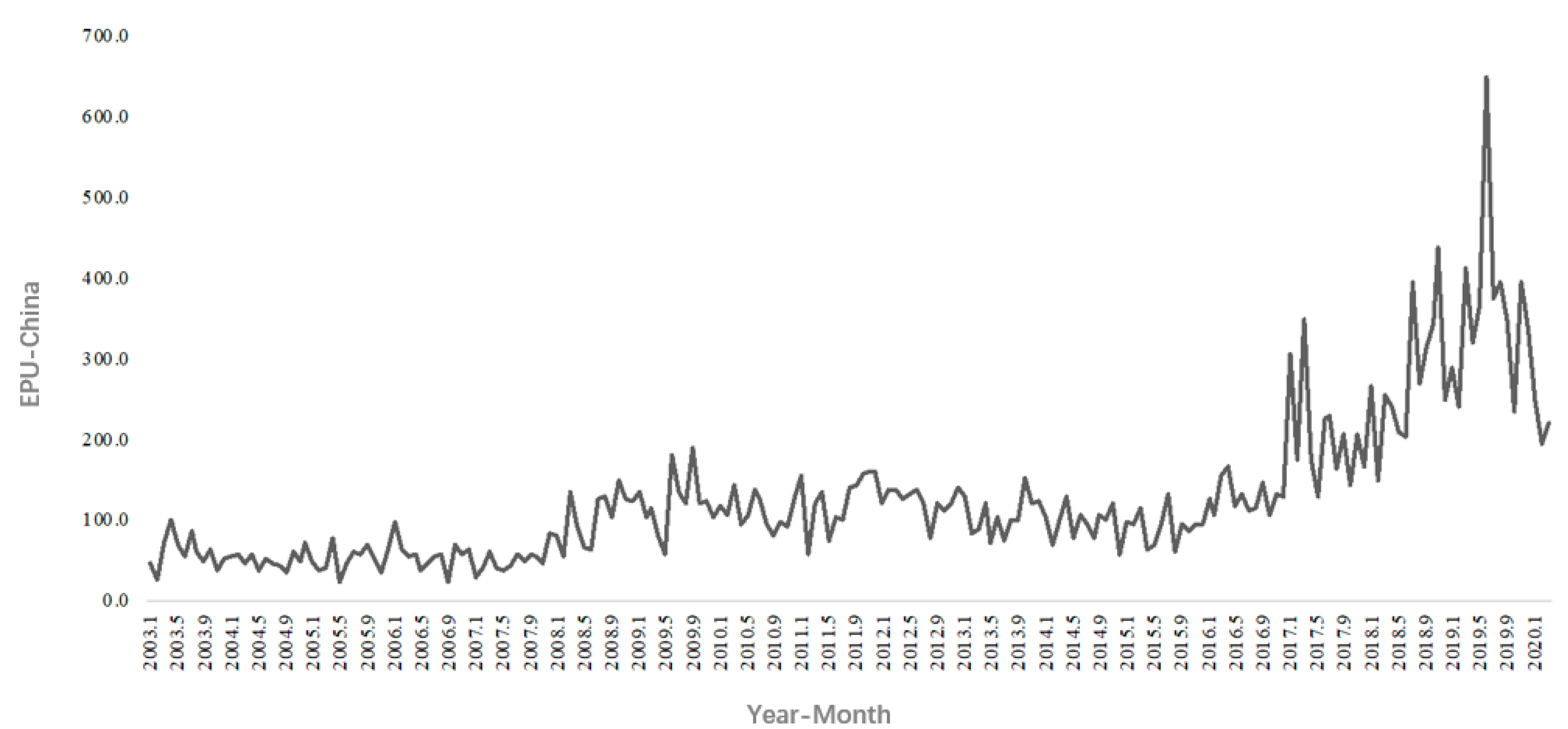 Ijerph 20 02855 g003