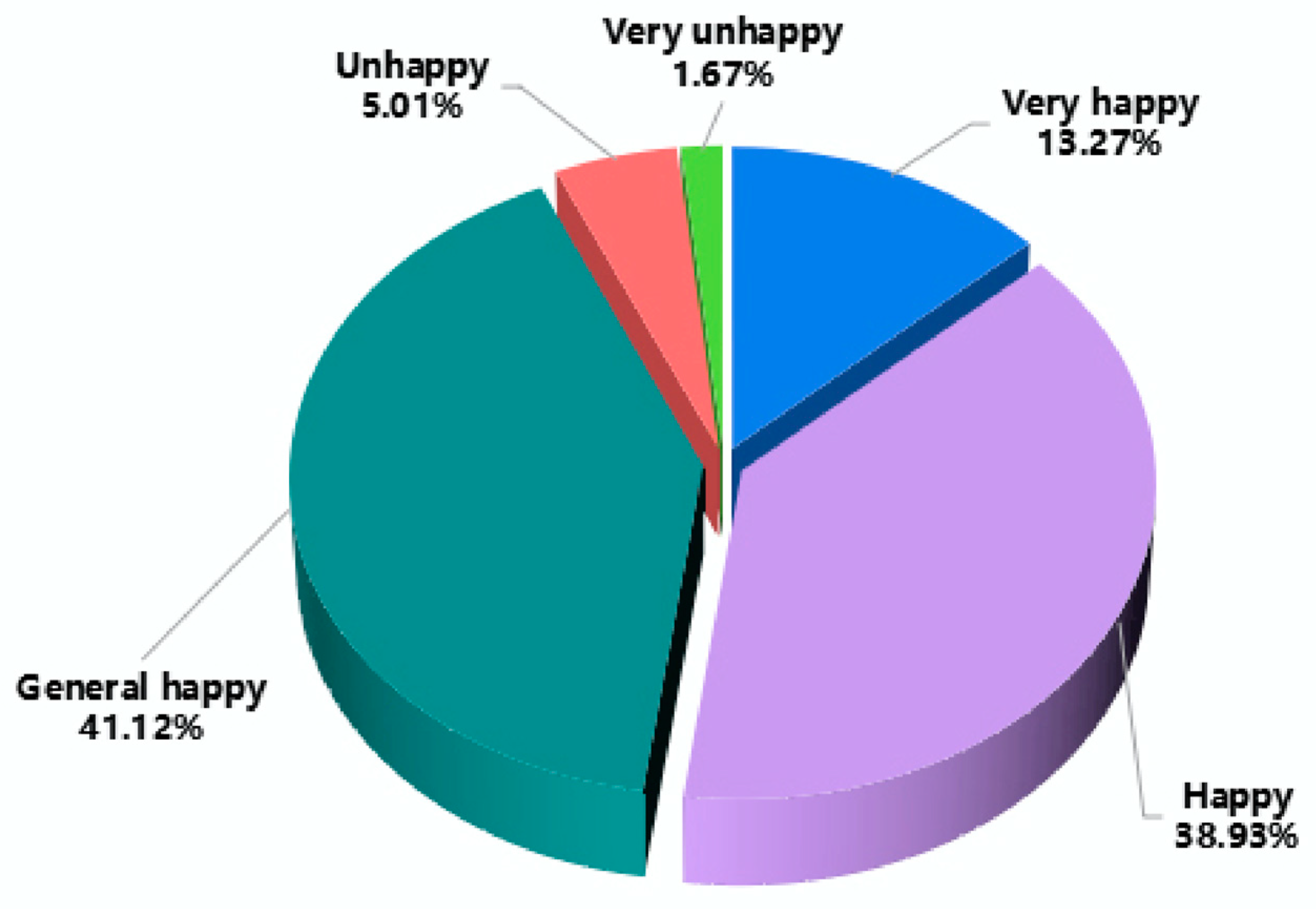 Ijerph 20 02856 g003 Ijerph 20 02856 g003
