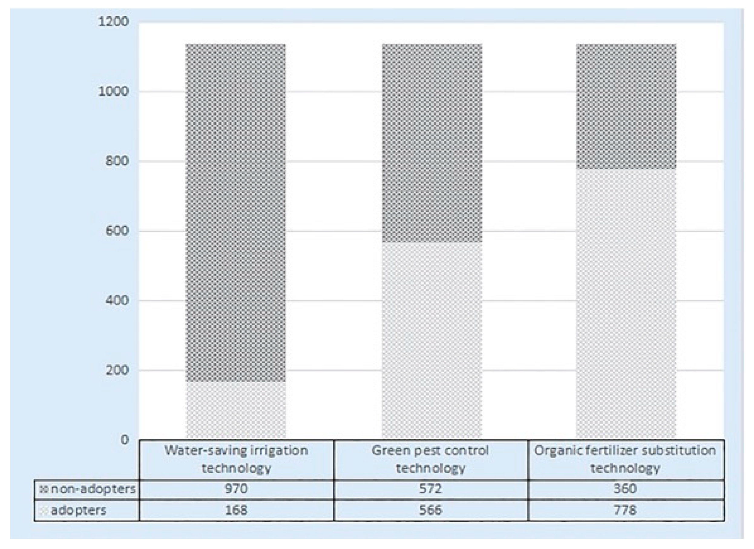 Ijerph 20 02856 g004 Ijerph 20 02856 g004