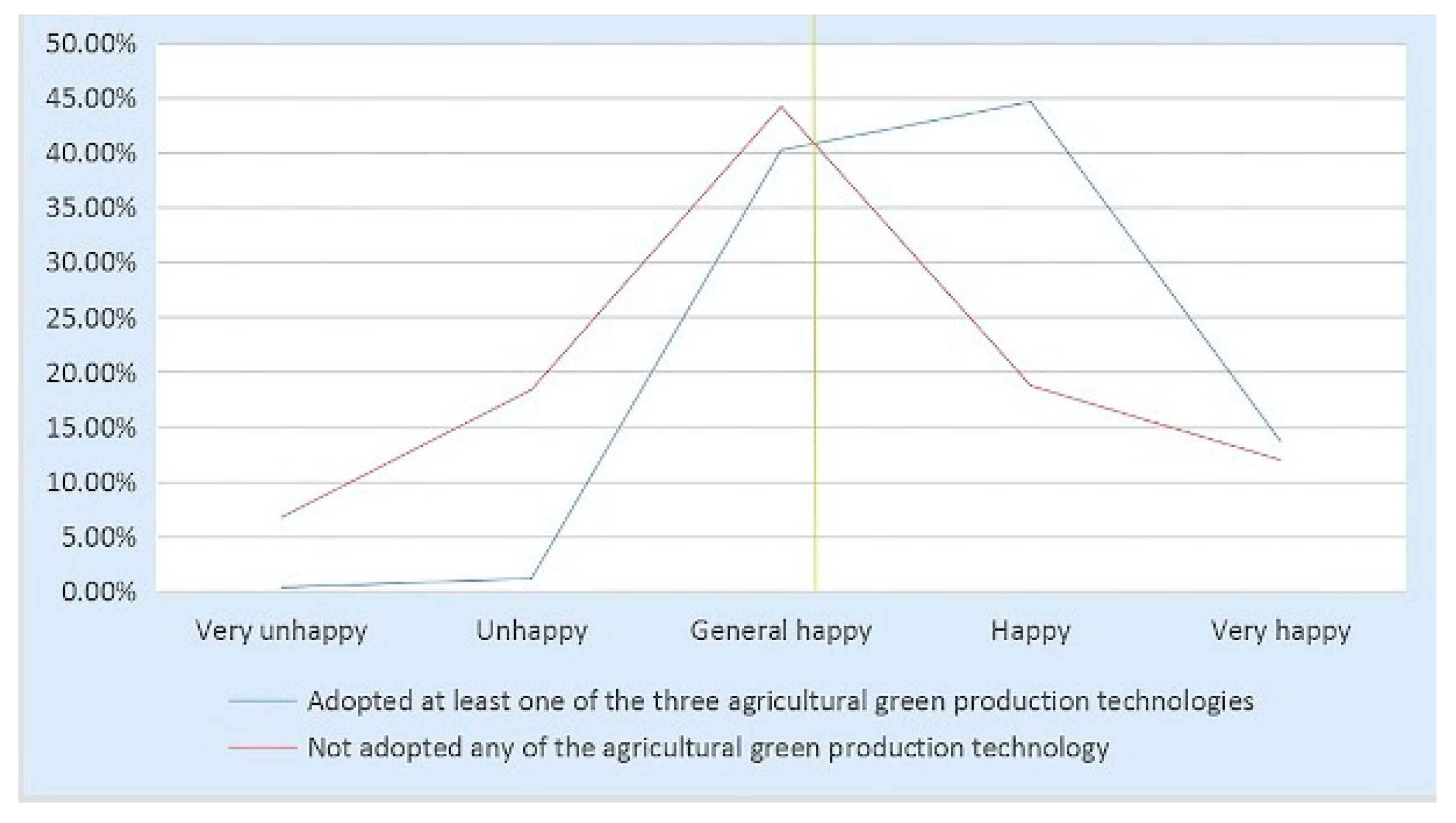 Ijerph 20 02856 g005 Ijerph 20 02856 g005
