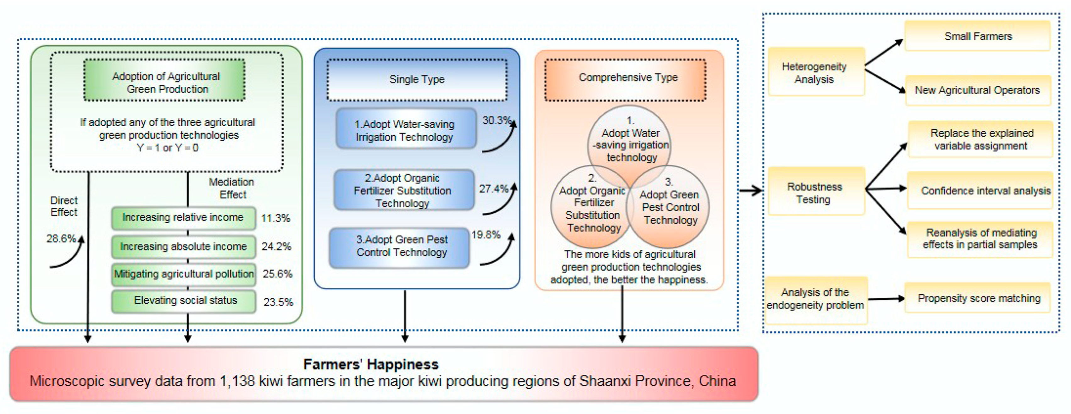 Ijerph 20 02856 g006 Ijerph 20 02856 g006