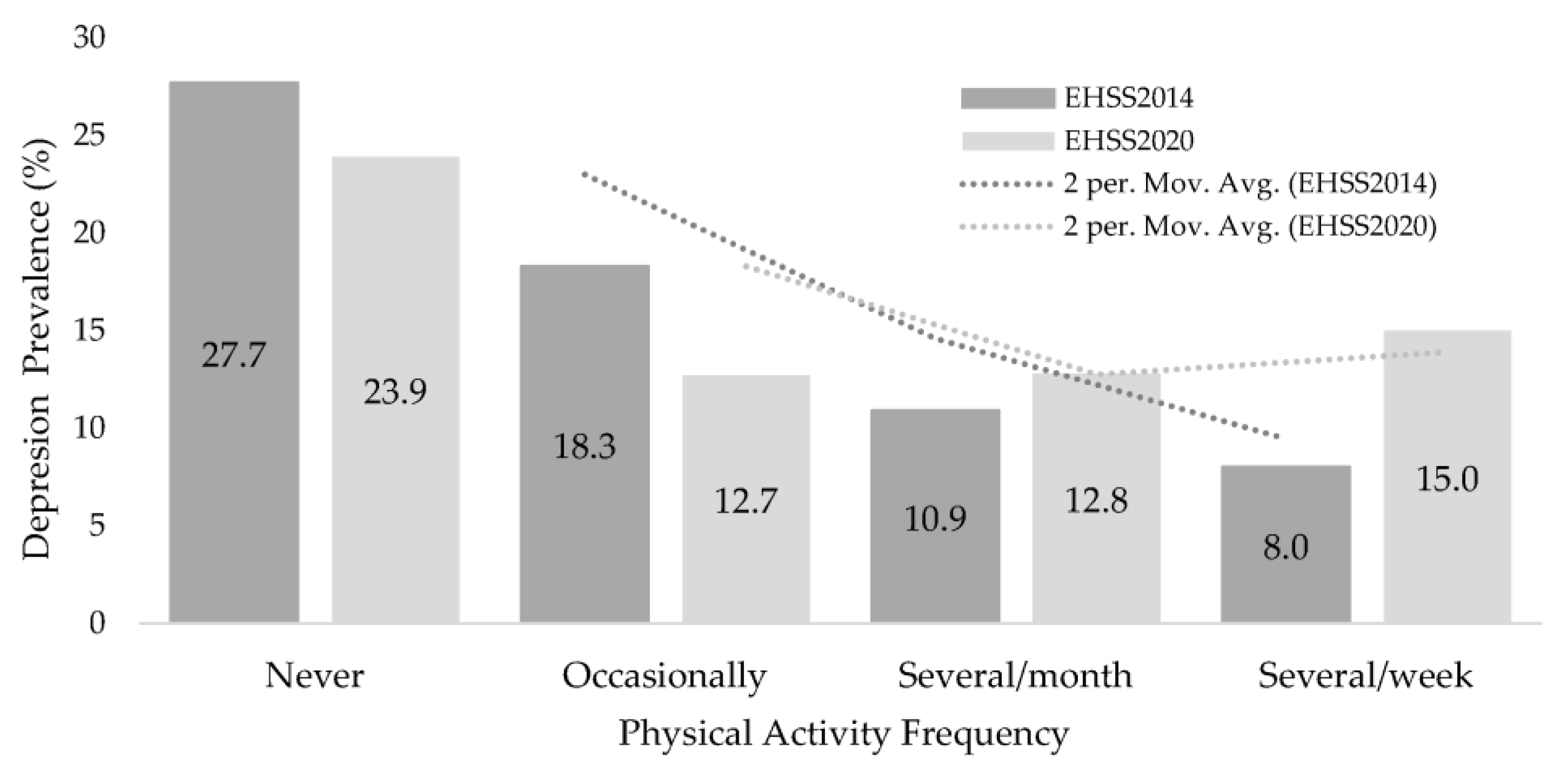 Ijerph 20 02857 g002