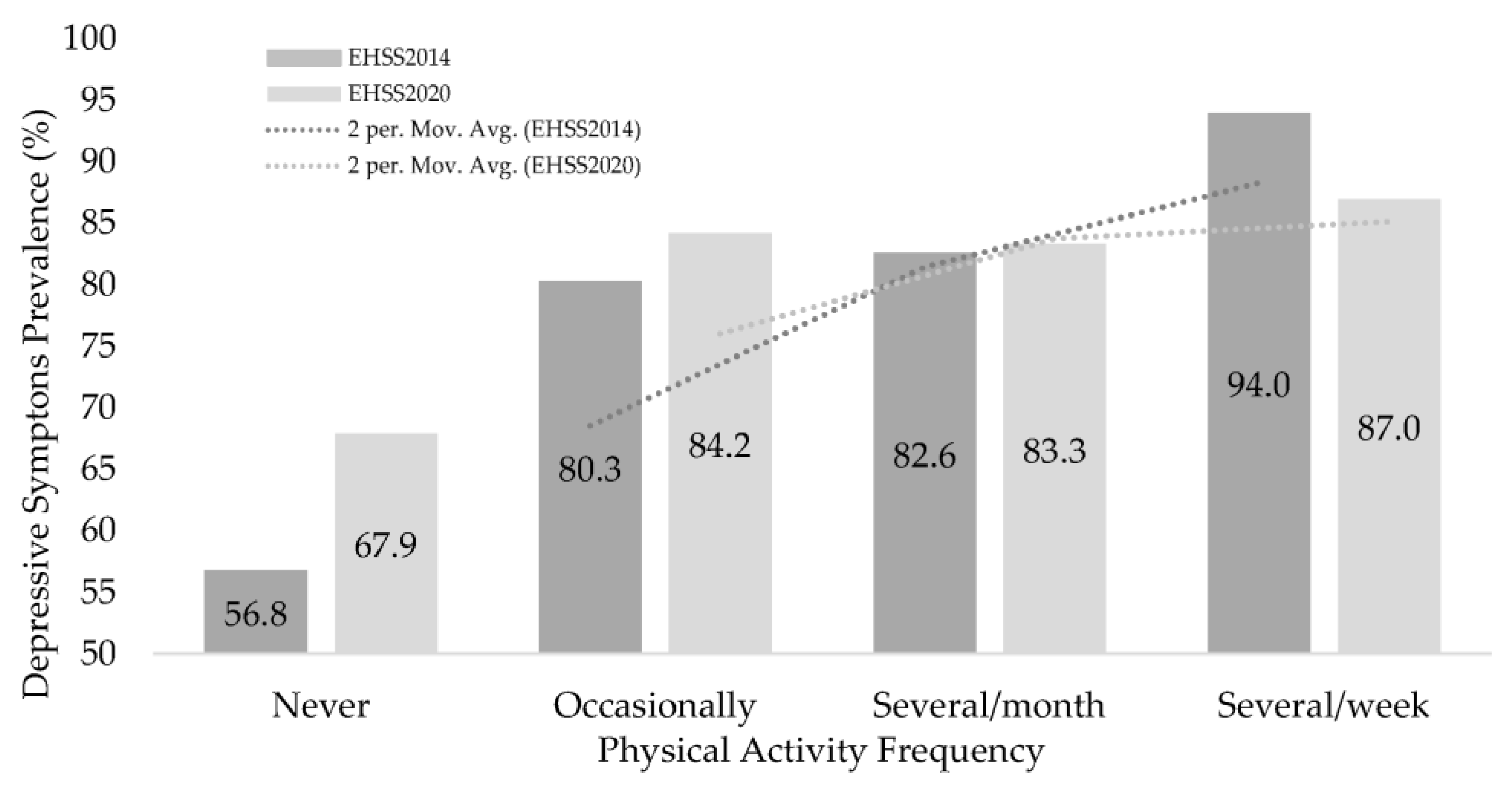 Ijerph 20 02857 g003