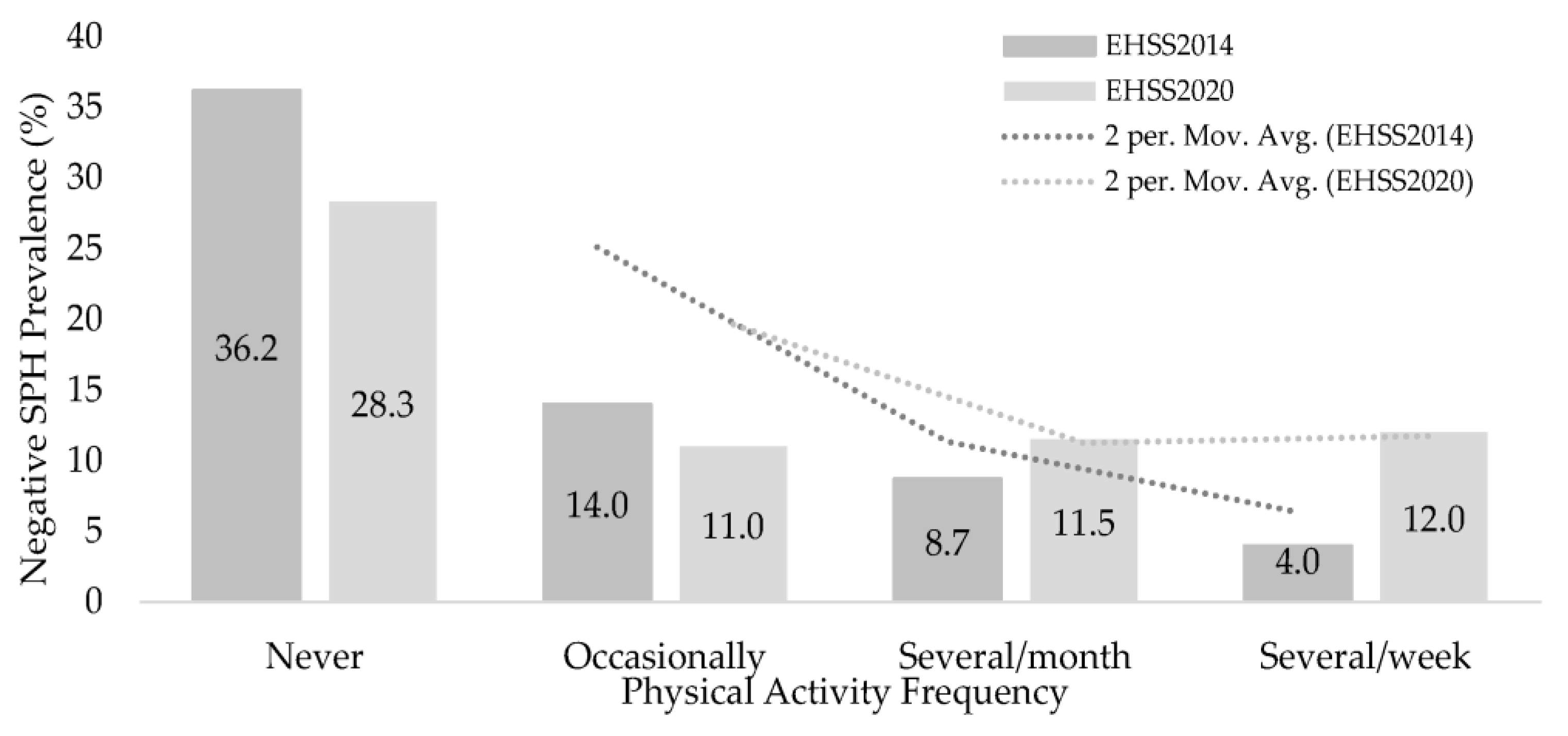 Ijerph 20 02857 g004