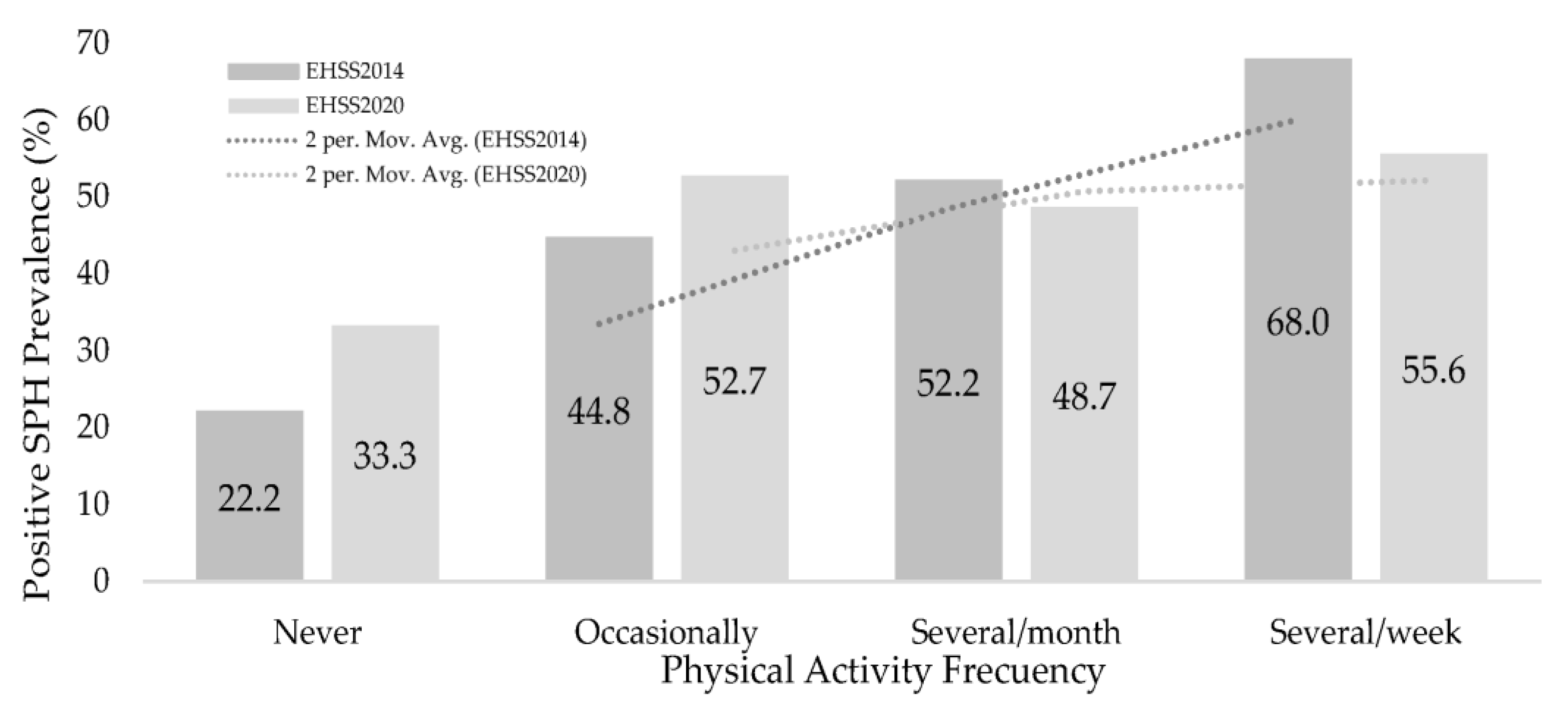 Ijerph 20 02857 g005