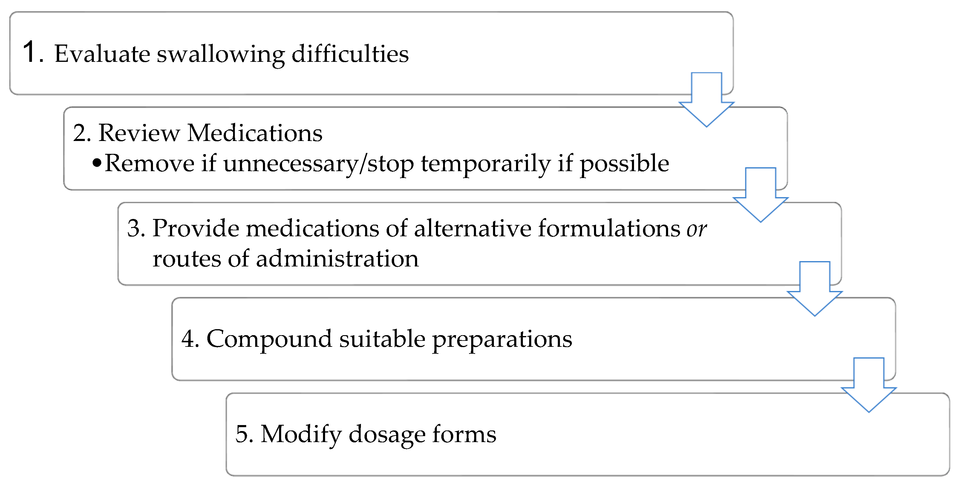 Ijerph 20 02858 g001