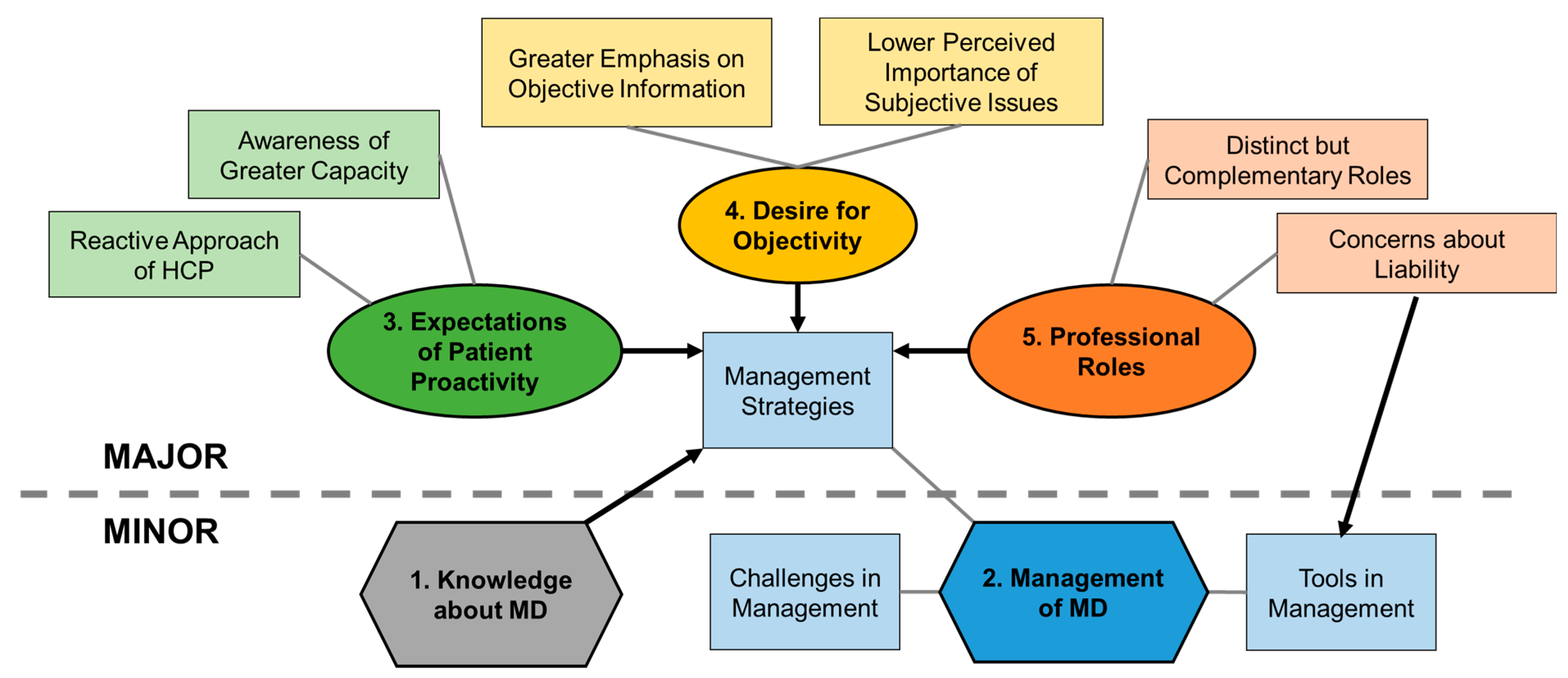 Ijerph 20 02858 g002