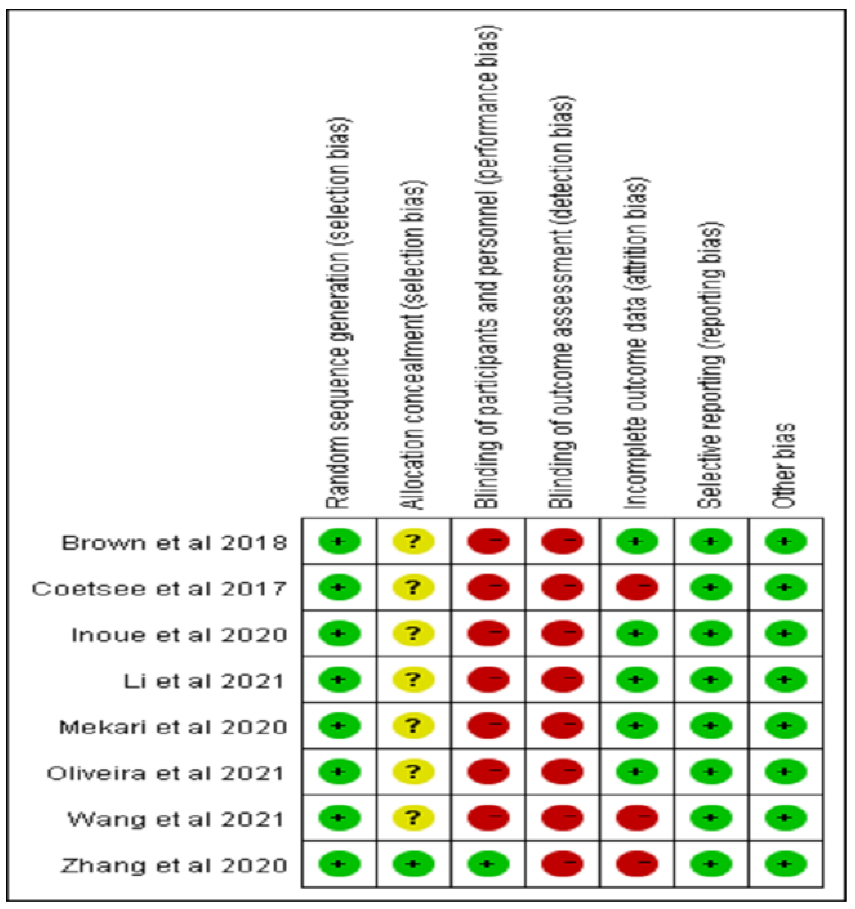 Ijerph 20 02859 g002 Ijerph 20 02859 g002