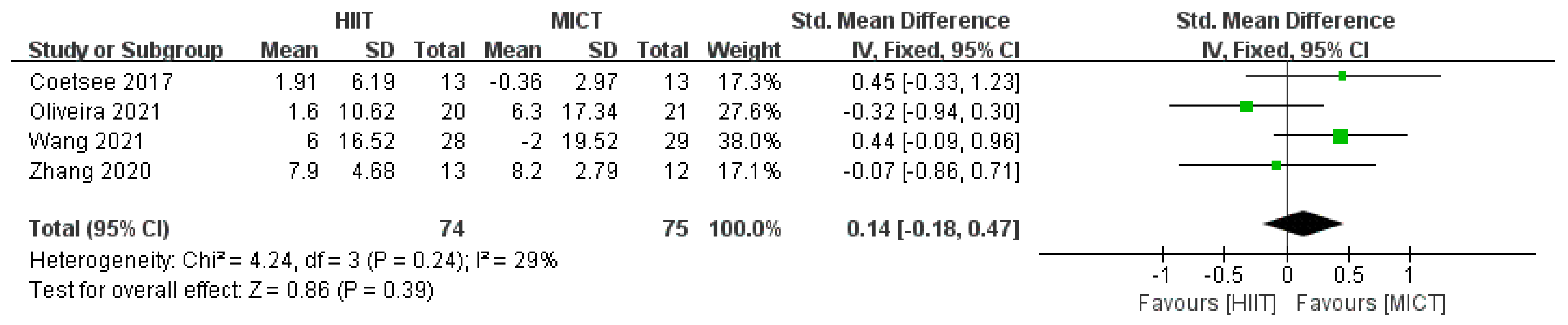 Ijerph 20 02859 g003 Ijerph 20 02859 g003