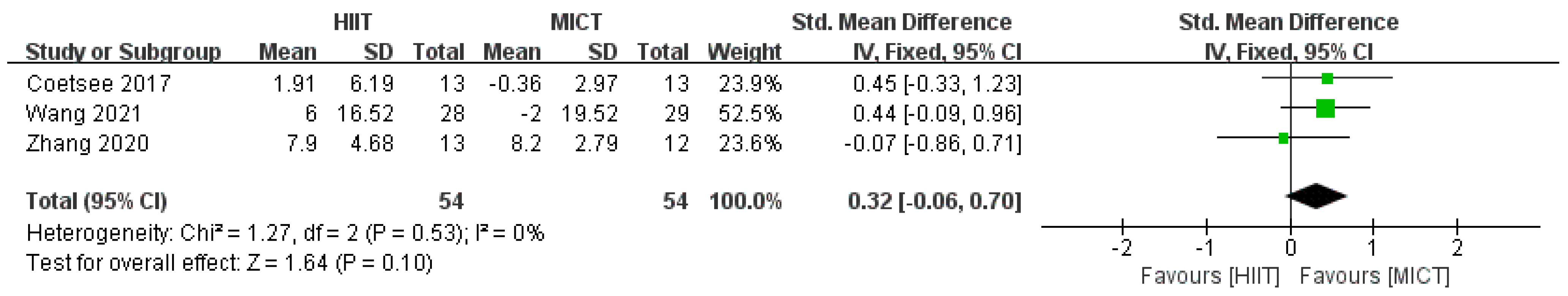 Ijerph 20 02859 g005 Ijerph 20 02859 g005