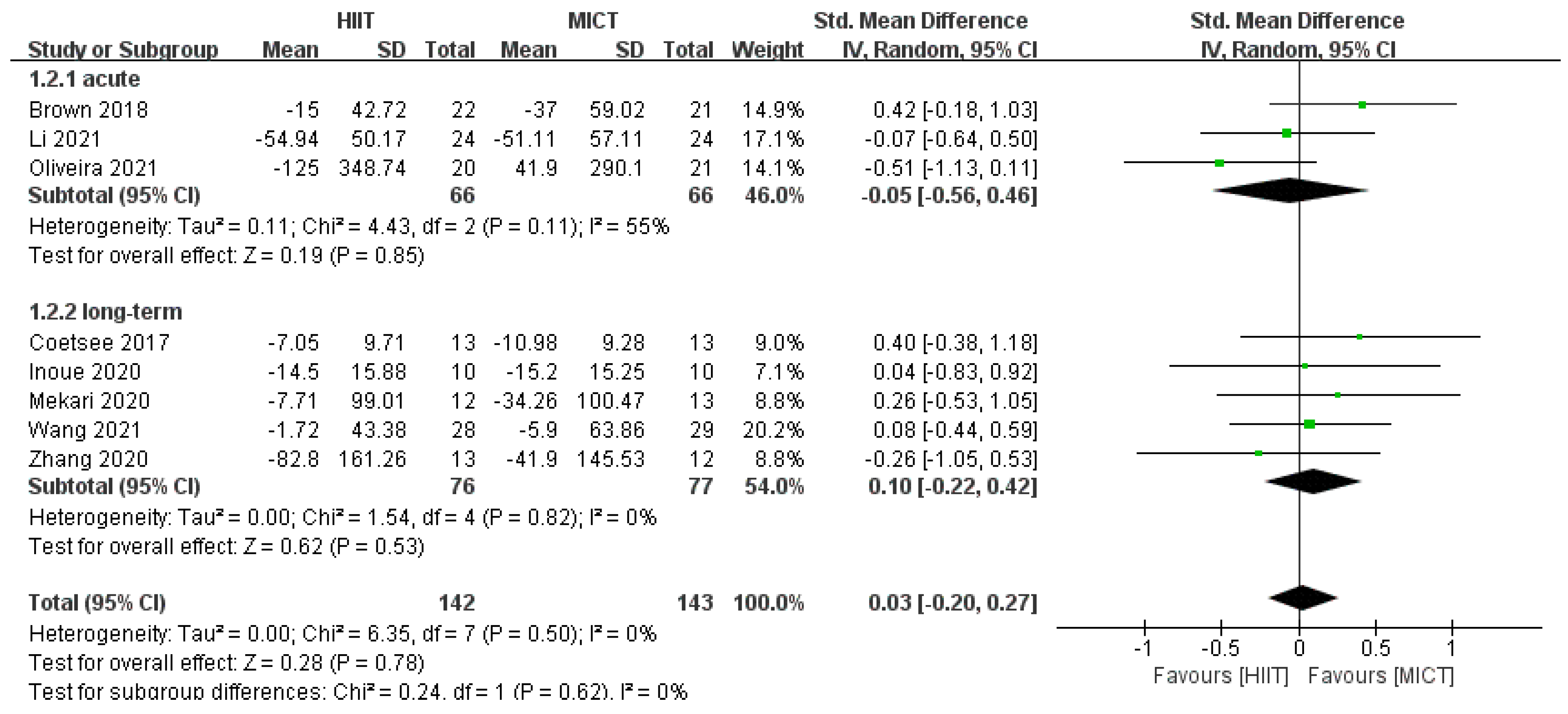 Ijerph 20 02859 g006 Ijerph 20 02859 g006